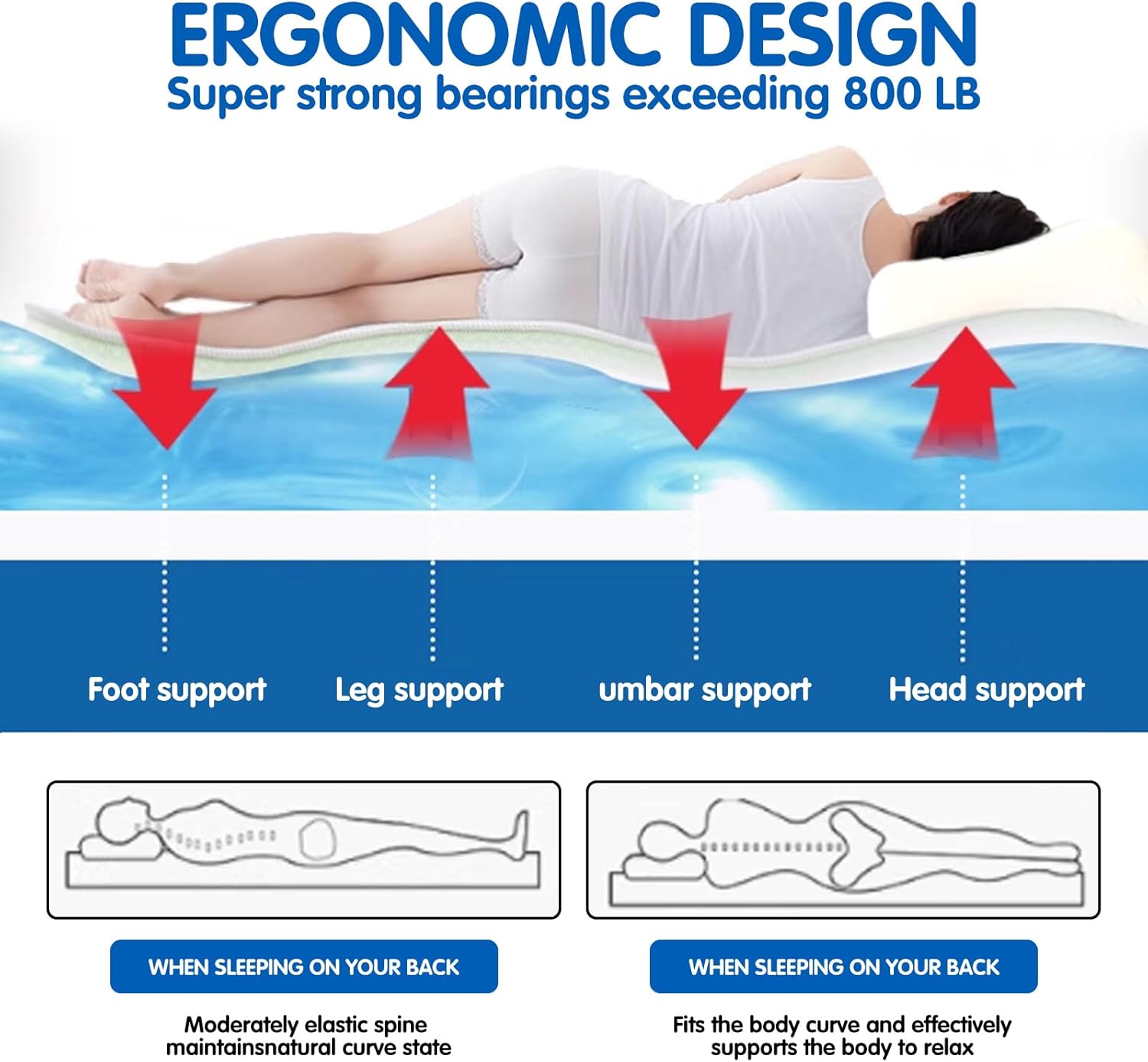 50% Mediume Wave Water Bed Mattress, PVC Softside Water Bed with Smart Thermostats, Durable and Foldable Set for The Elderly, Children and Adults (Full-54×75)