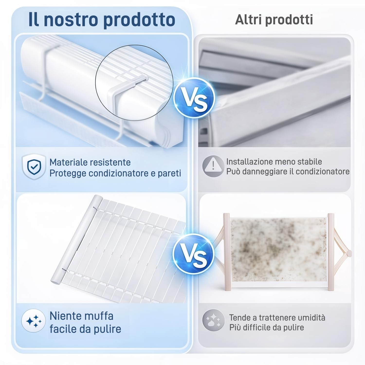 Deflettore Condizionatore, Deviatore Aria Condizionatore Regolabile in Alluminio per Split a Parete 70–100cm, Deflettore Aria Condizionata Anti Soffiaggio Diretto per Casa Camera Ufficio