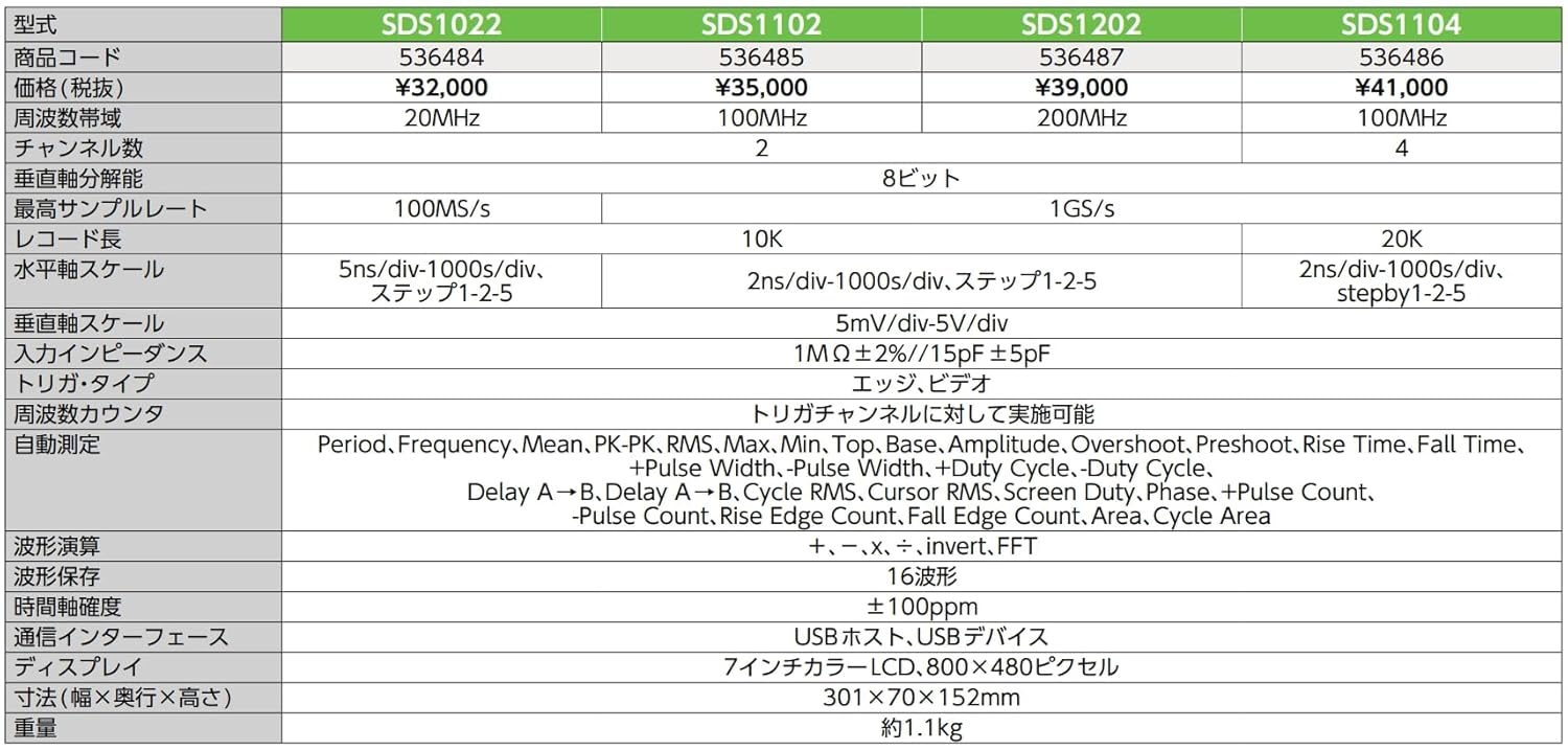 Comparison table of OWON SDS1000 series models including SDS1022, SDS1102, SDS1202, and SDS1104, detailing bandwidth, channels, sample rate, and other features.
