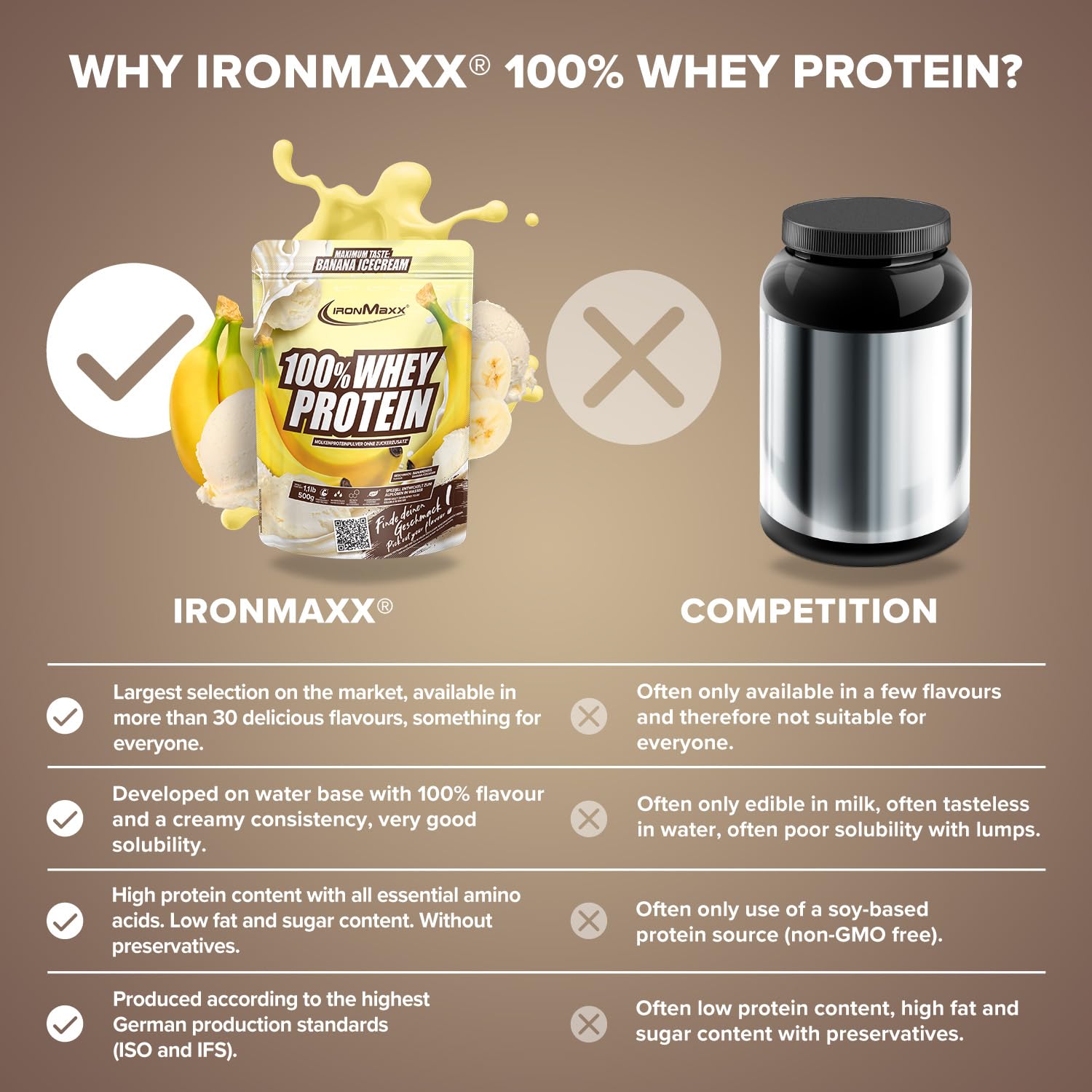 IronMaxx 100% Whey Protein Polvere - Banana Ice Cream 500g Bag | Proteine del siero di latte a basso contenuto di zucchero, solubili in acqua | Disponibile in vari gusti.