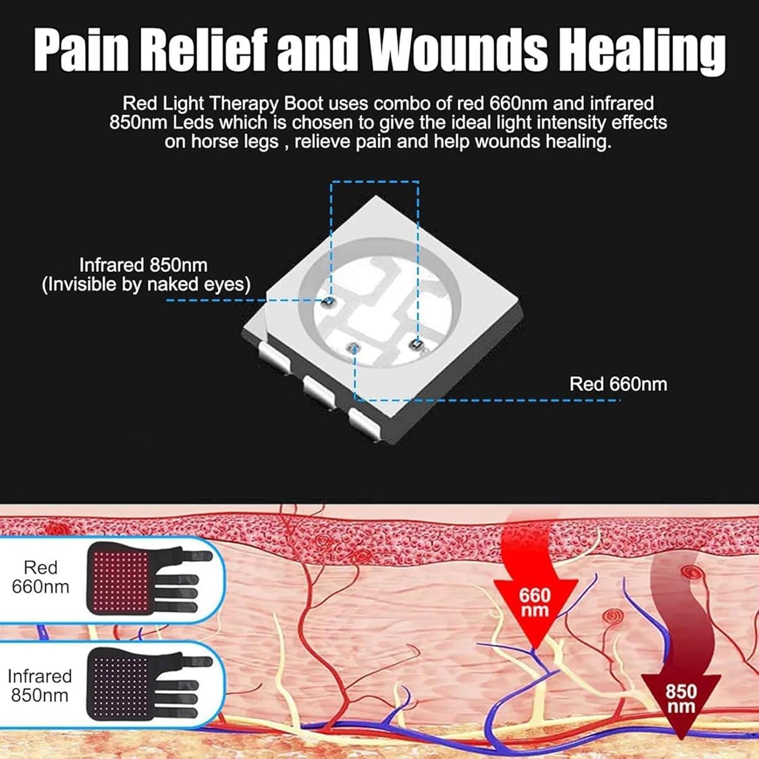 Red Light Therapy Boots & Wrap for Horse Muscle and Joint Pain Relief, LED Device for Equine Legs, Left & Right
