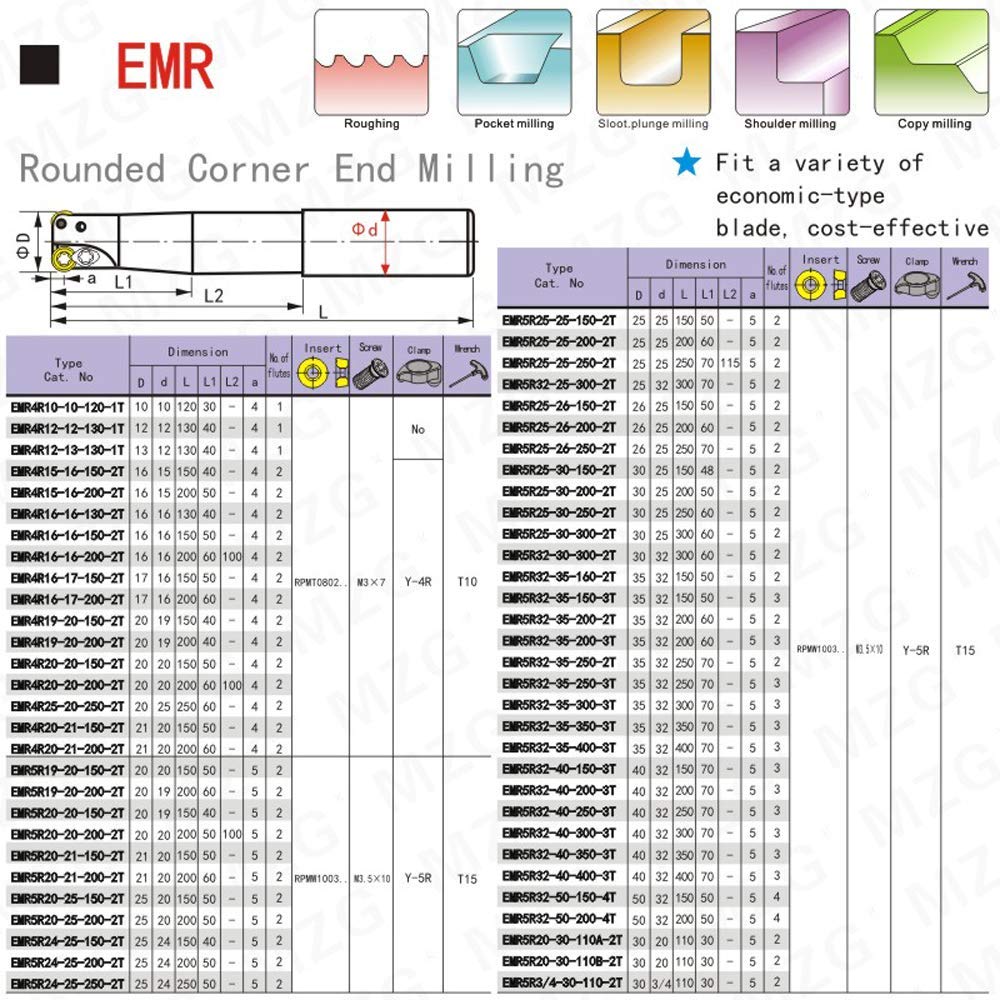 EMR C25-5R25-250-2T 2 Edge CNC Metalworking End Milling Cutter Arbor pour Round Mill Insert RPMW1003