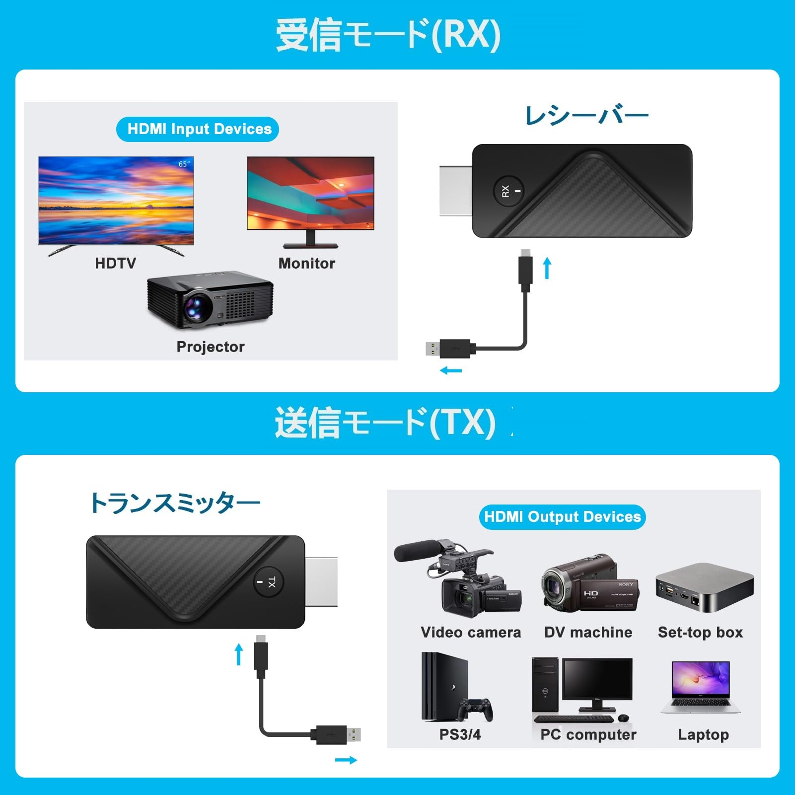 Amazon | eppfun CS200D ワイヤレスHDMI 無線 送受信機セット30m 安定