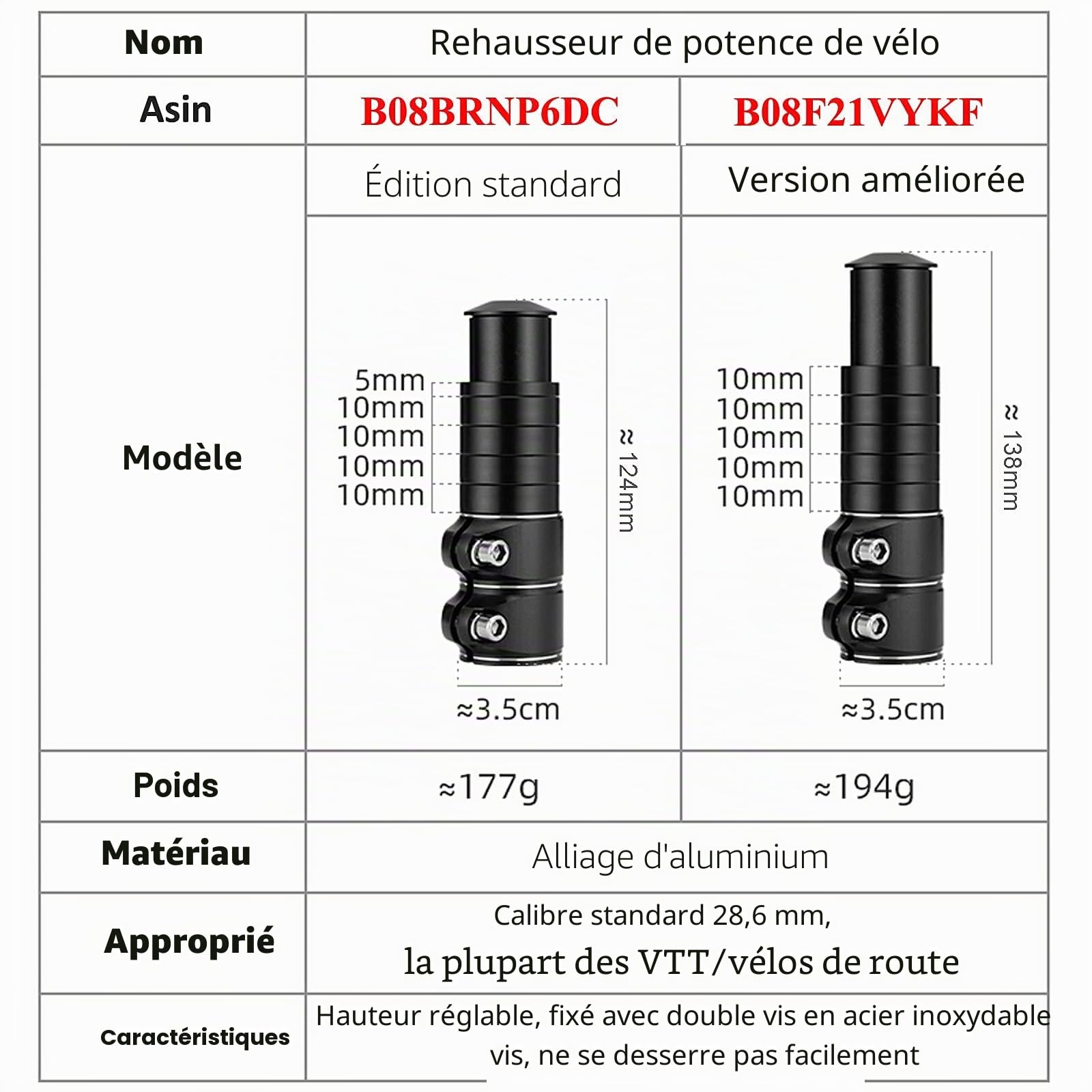 Yizhet Rehausse Potence VTT 28,6 mm Potence Vélo, Rehausse Potence de Guidon en Alliage d'aluminium Fourche Étendre Extenseur VTT Bicyclette Étendre Riser pour Vélo de Route BMX