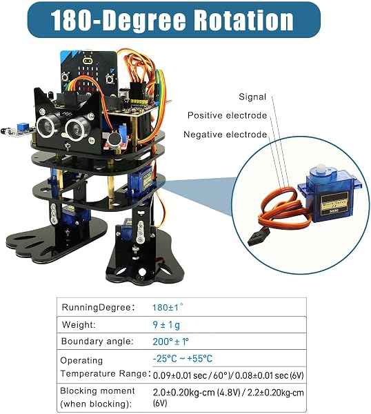 5 Unidades Servo Motor Micro 9G, SG90 Servo Para Arduino, Mini Servos Para Proyectos RC, Brazo Robótico, Helicópteros, Barcos Y Control De Vehículos, Ángulo De Control 180°, Azul. - 4