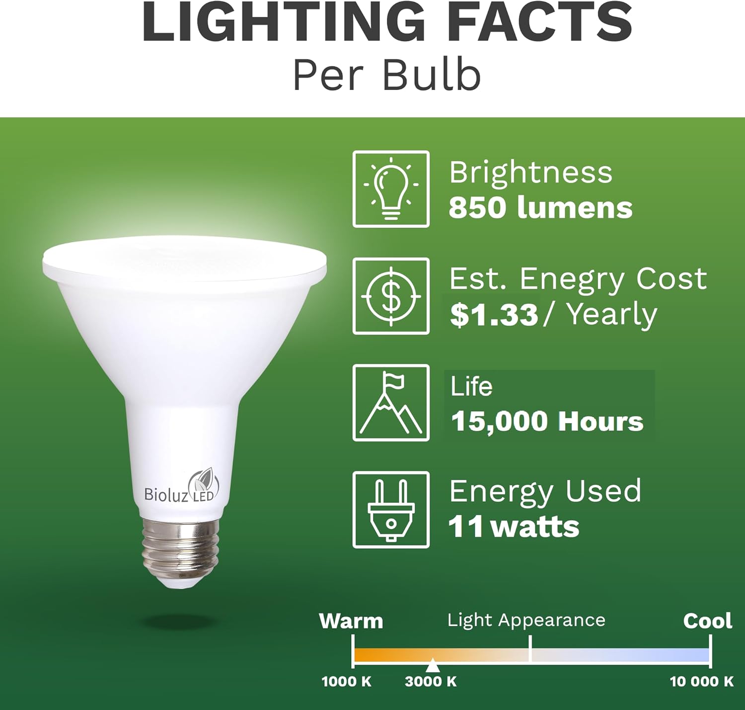 Bioluz LED 8 Pack PAR30 LED Bulbs Flood Light Indoor/Outdoor High CRI 75W Equivalent Using 11W Dimmable 3000K Soft White 850 Lumen UL Listed FCC RoAS Compliant High Efficacy Lighting