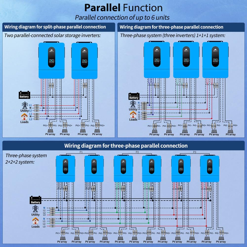 SUNGOLDPOWER UL1741 SPH6548P 6500W DC 48V Split Phase Solar Inverter,120V/240V AC Input/Output (settable),Built-in 2 MPPT Solar Controllers,Max. 140A Battery Charging,Inverter Charger Support Parallel - Image 7