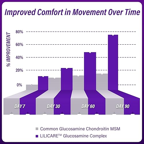 Miniatura 5 de Gomitas de condroitina de glucosamina con MSM, cúrcuma boswellia y ácido hialurónico, suplemento de apoyo articular extra fuerte para movilidad