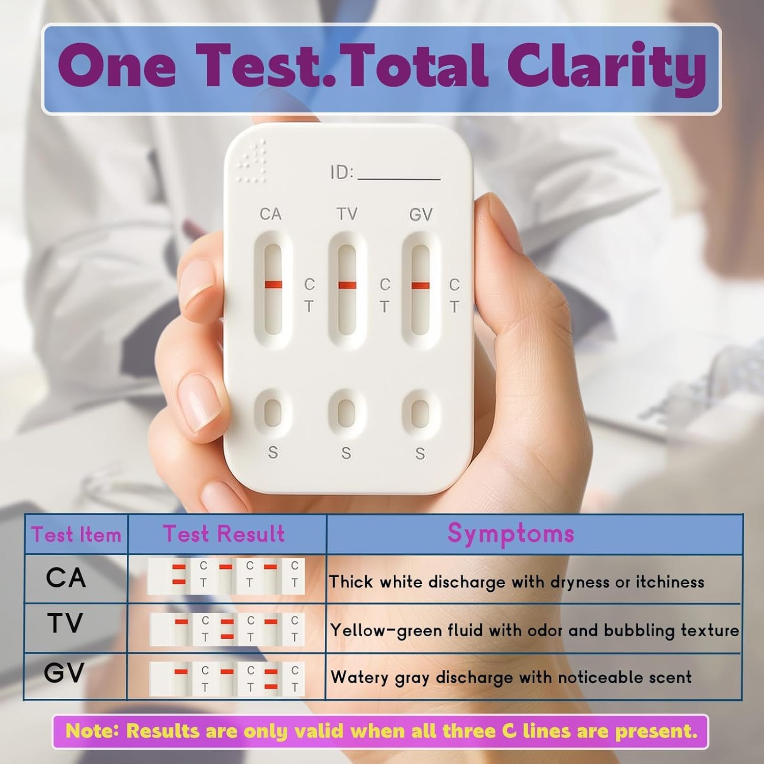 Vaginitis Test Kit, Rapid Screening for Common Vaginal Discomfort Causes – at-Home Self Test for Women – Fast, Easy & Accurate – 1 Test