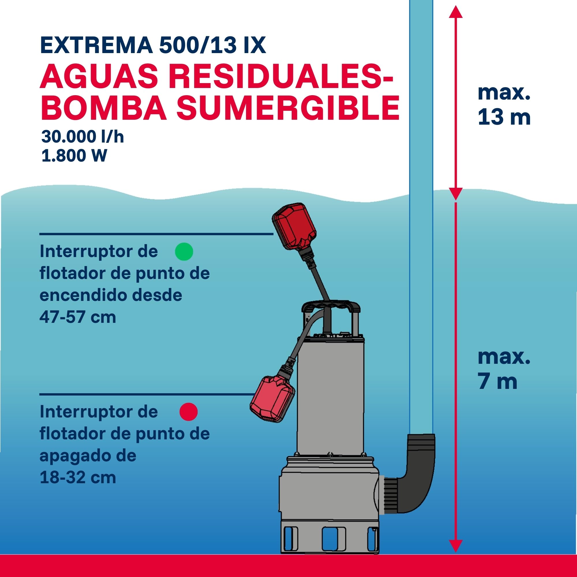 T.I.P. 30171 Bomba sumergible para aguas residuales Extrema 500/13 PRO de acero inoxidable, caudal de hasta 30 000 l/h