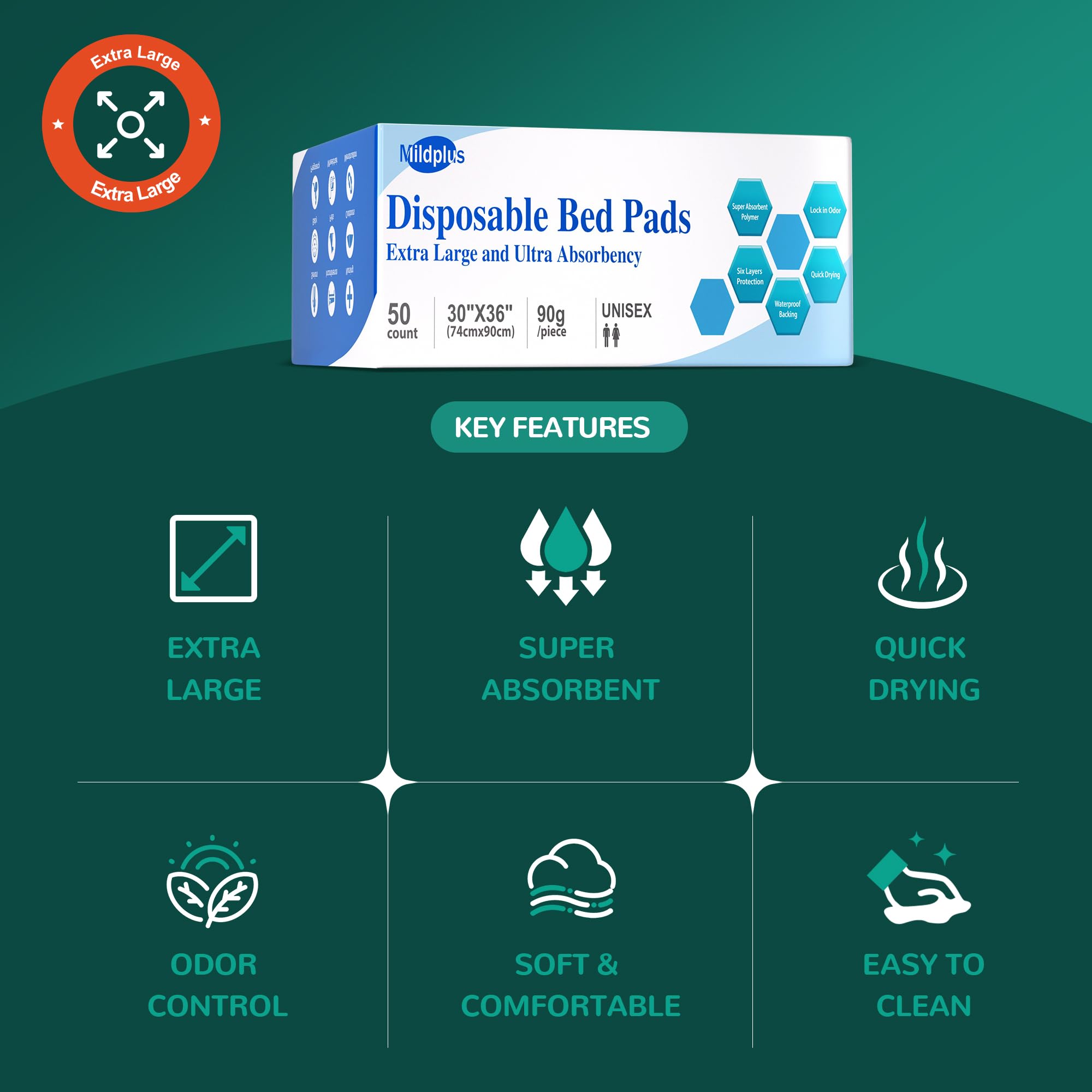 MILDPLUS Almohadillas de cama desechables de 30 x 36 pulgadas (50 piezas) extra grandes para incontinencia de incontinencia para adultos y mascotas, sin adhesivo