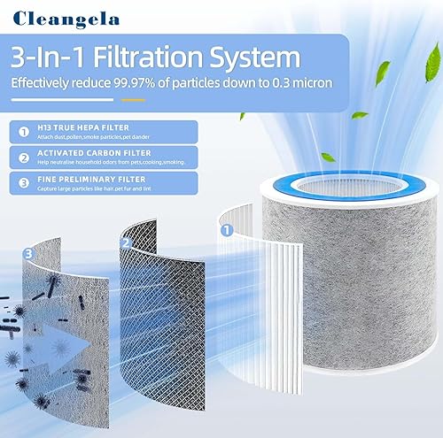 Miniatura 4 de Paquete de 2 filtros de repuesto HP102 True HEPA compatibles con purificador de aire Shark HP100 HP102 HP102PET HP132 HC450 HC451 HC452 HC455,