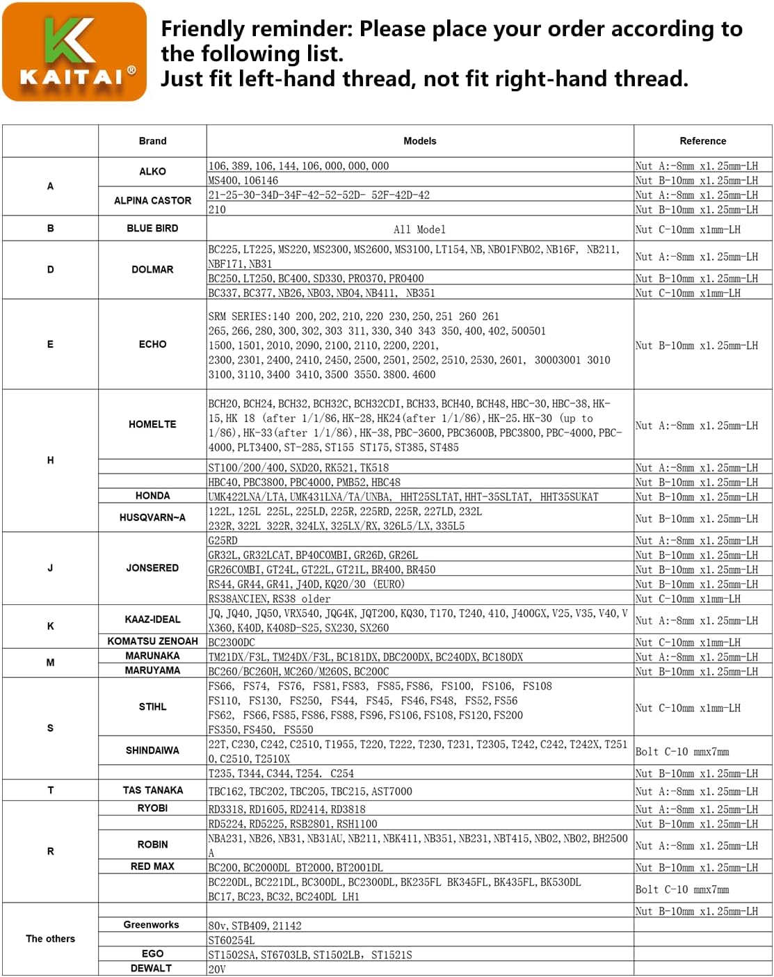 Universal Weed Eater Head Replacement,Easy Feed Trimmer Head Weed Wacker Head for Echo, Ego, Dewalt,Stihl,Ryobi,String Trimmer Replacement Head With 14ft 095" Trimmer Line,6 Adapts,Simple Tap & Go