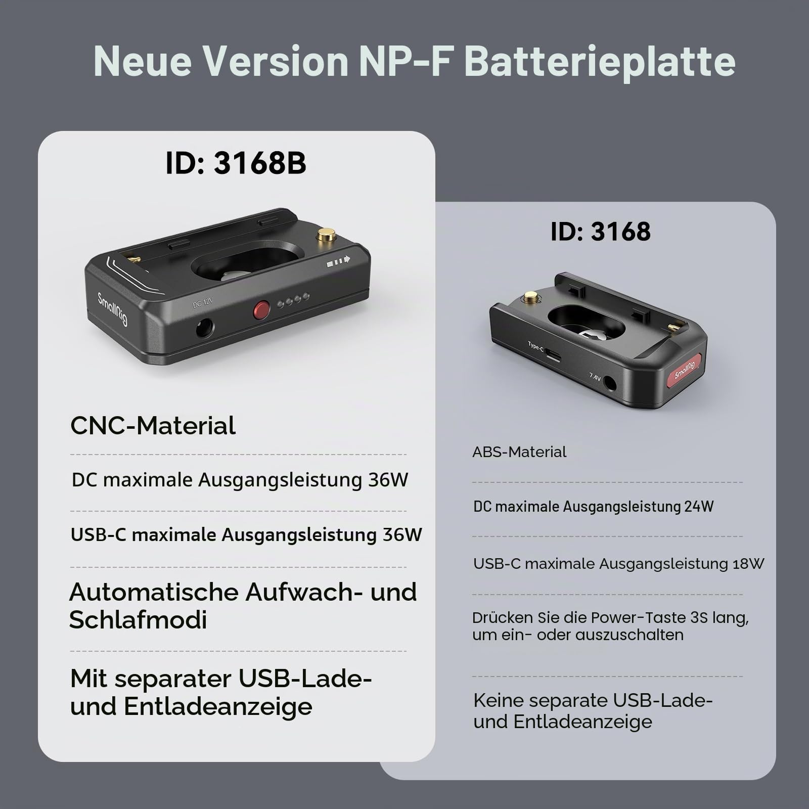 SMALLRIG NP-F Battery Adapter Mount Plate NP-F Akku Adapter Montageplatte für NP-F970, NP-F550, NP-F770, NP-F Akku-Adapterplatte für Sony, für BMPCC 4K, 6K, 6K Pro, für Canon R5 C (Advanced) – 3168B