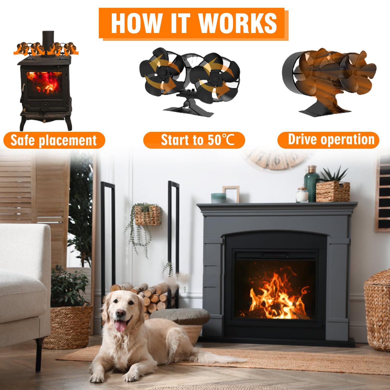 Ventilador Estufa Leña Ventiladores para Chimeneas con 12 Aspas Energía Térmica Circulación de Aire Caliente Funcionamiento Silencioso doble motor Ventilador para chimenea, quemador de leña