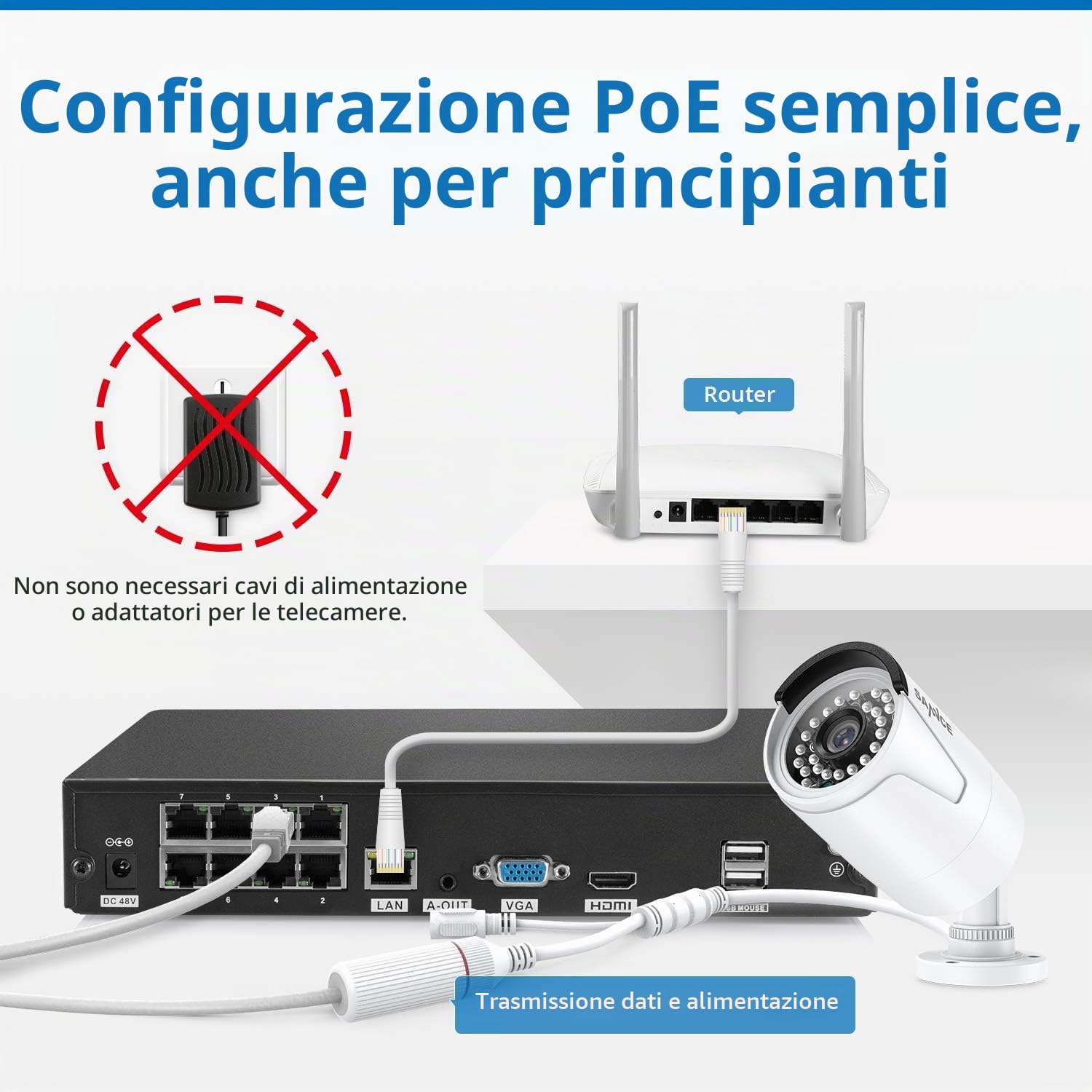 SANNCE Kit Videosorveglianza POE 8CH 5MP con HDD da 1TB + 8 x 2MP Telecamera per Esterni Registrazione 24/7, Visione Notturna IR