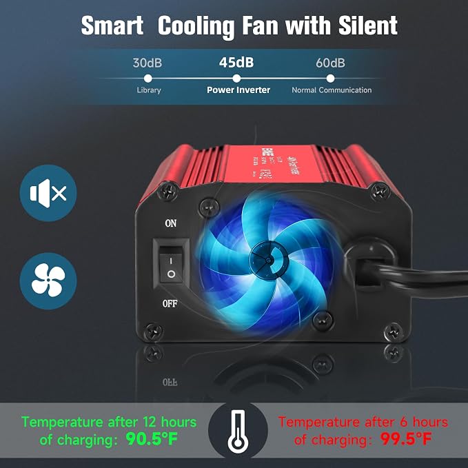 Inversor de Corriente 400W 12V DC a 110V AC con Carga USB-C miniatura 4