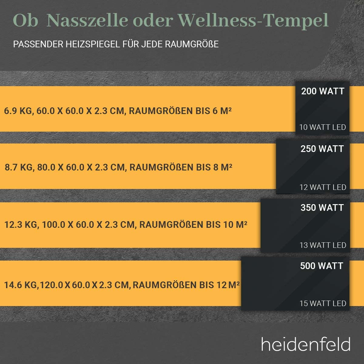 Heidenfeld Spiegel Infrarotheizung | HF-HS200 mit Touchpanel - 𝟭𝟬 𝐉𝐀𝐇𝐑𝐄 𝐆𝐀𝐑𝐀𝐍𝐓𝐈𝐄 - 200 Watt - 60 x 60 cm - WiFi Badspiegel - Badezimmerspiegel - Infrarot Heizung Spiegel - Wandheizung