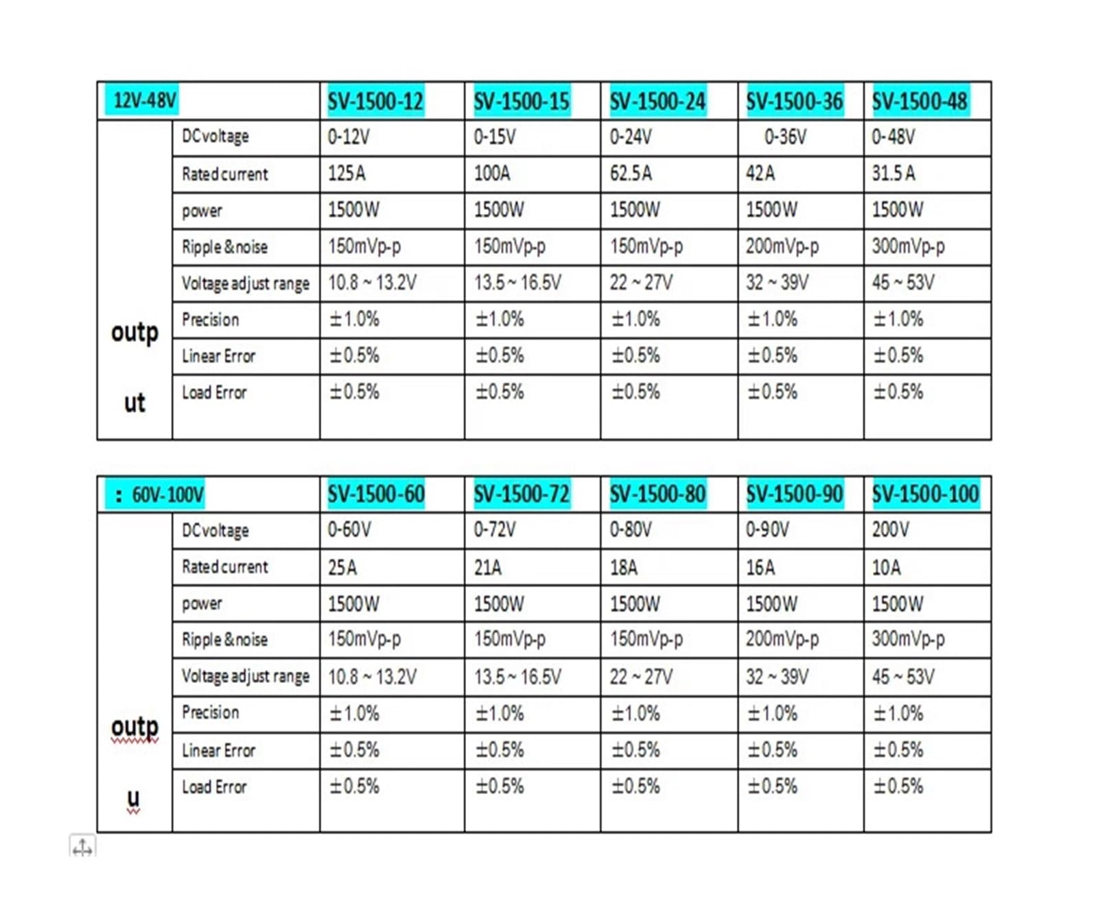 Industrie-Netzteil 0–12 V, 15, 24, 36, 48, 60, 72, 80, 90, 100, AC/DC mit LED-Anzeige, 1000 W, 1200, 1500(380V-0-12V)