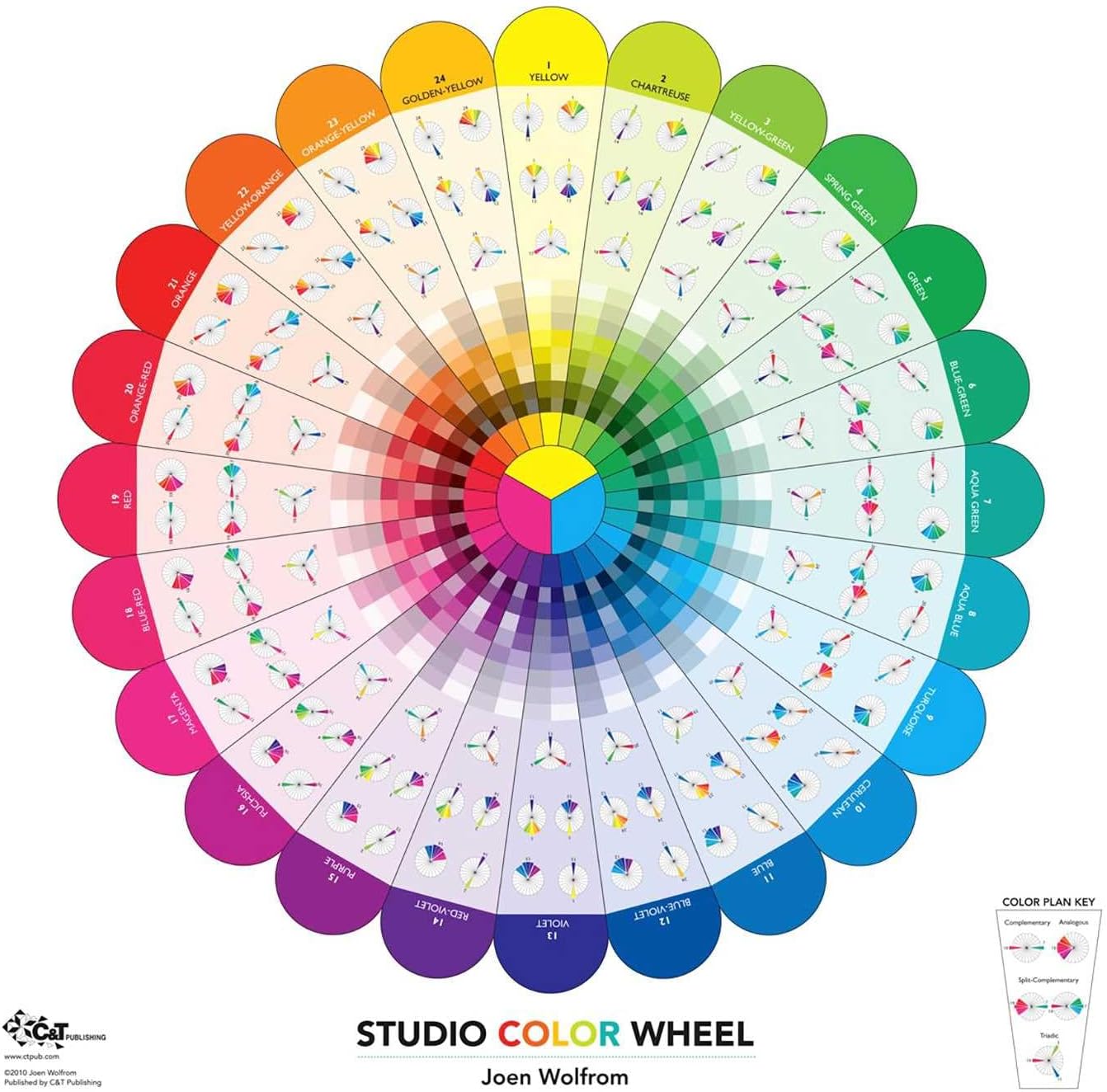 Studio Color Wheel: 28" x 28" Double-Sided Poster (Reference Guide)