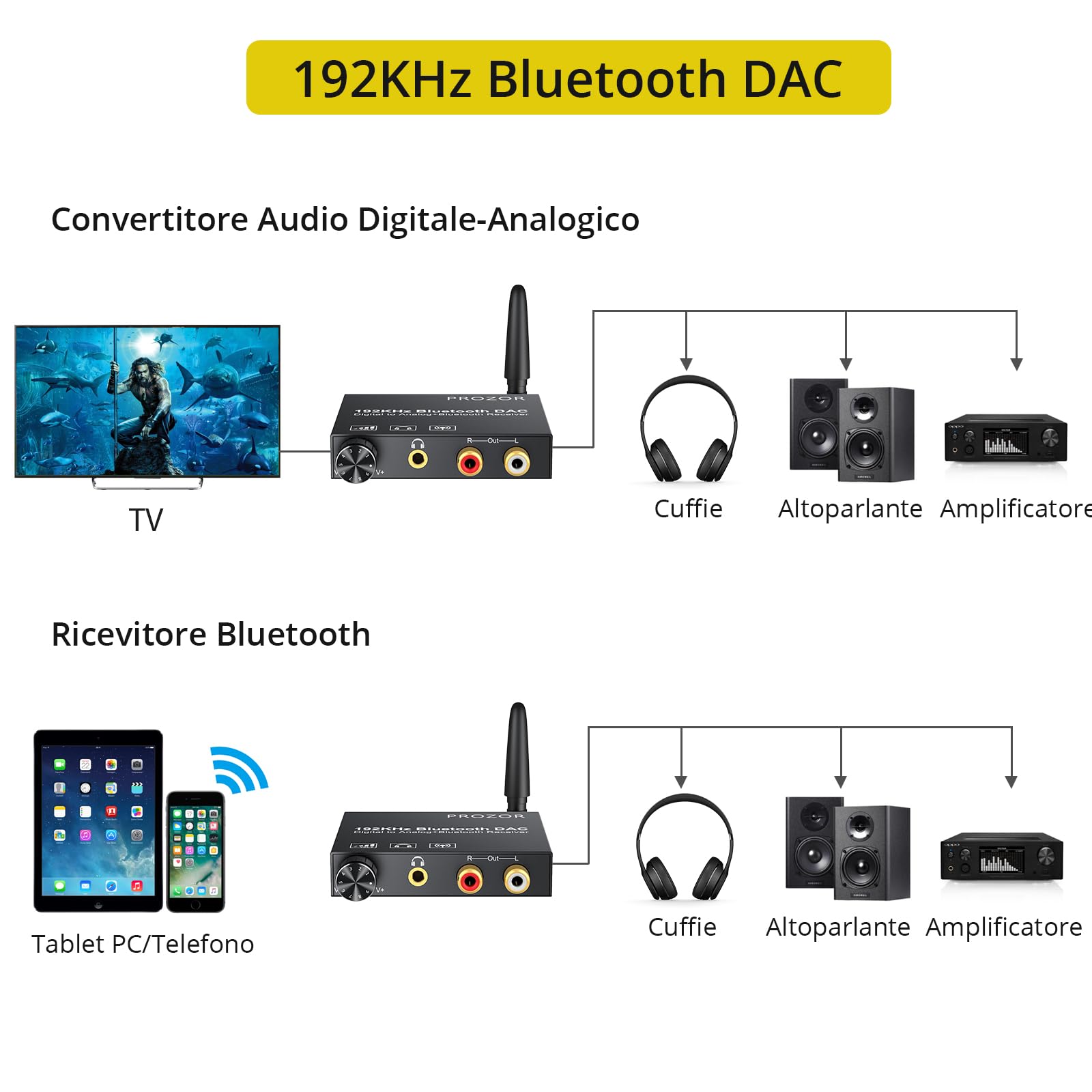 PROZOR Convertitore DAC 192kHz Bluetooth 5.0 Volume Regolabile Adattatore Audio Digitale Coaxial Toslink Analogico Stereo L/R RCA 3.5mm