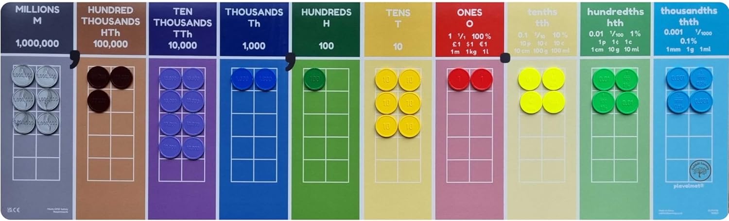 Place Value Disks, Millions to 0.001, Fraction Decimal and Percentage Equivalents, Recycled Plastic, Set of 400 - plavalmat®
