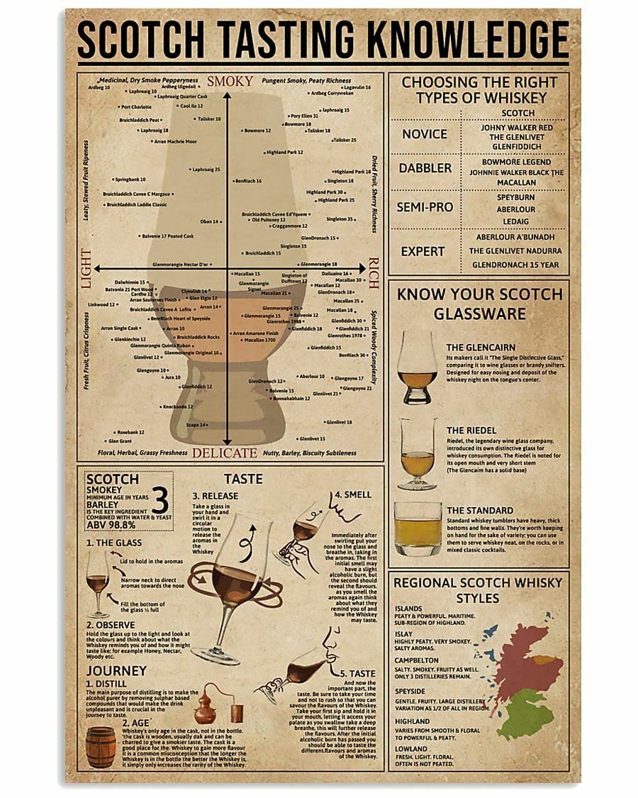 Yelacecca Scotch Tasting Knowledge?Poster, Wall D¨¦cor Artwork For Wine Lovervintage Tin Sign Vintage Metal Sign Poster 8X12 Inches