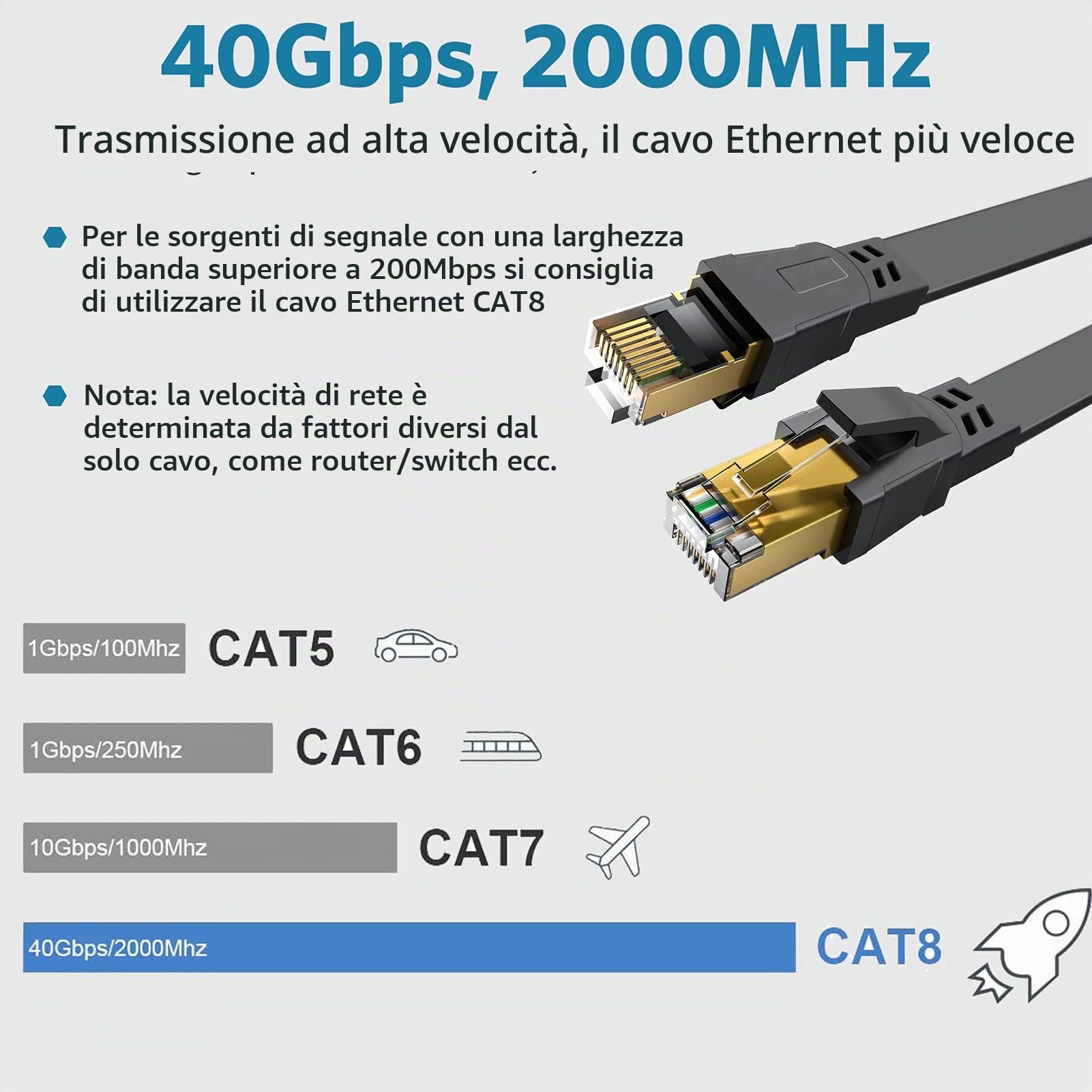 Akake Cavo Ethernet Cat 8, cavo di rete Internet piatto ad alta velocità da 2M, cavo LAN professionale, 2000 Mhz 40 Gbps con connettore RJ45 placcato in oro, schermato a parete, Nero