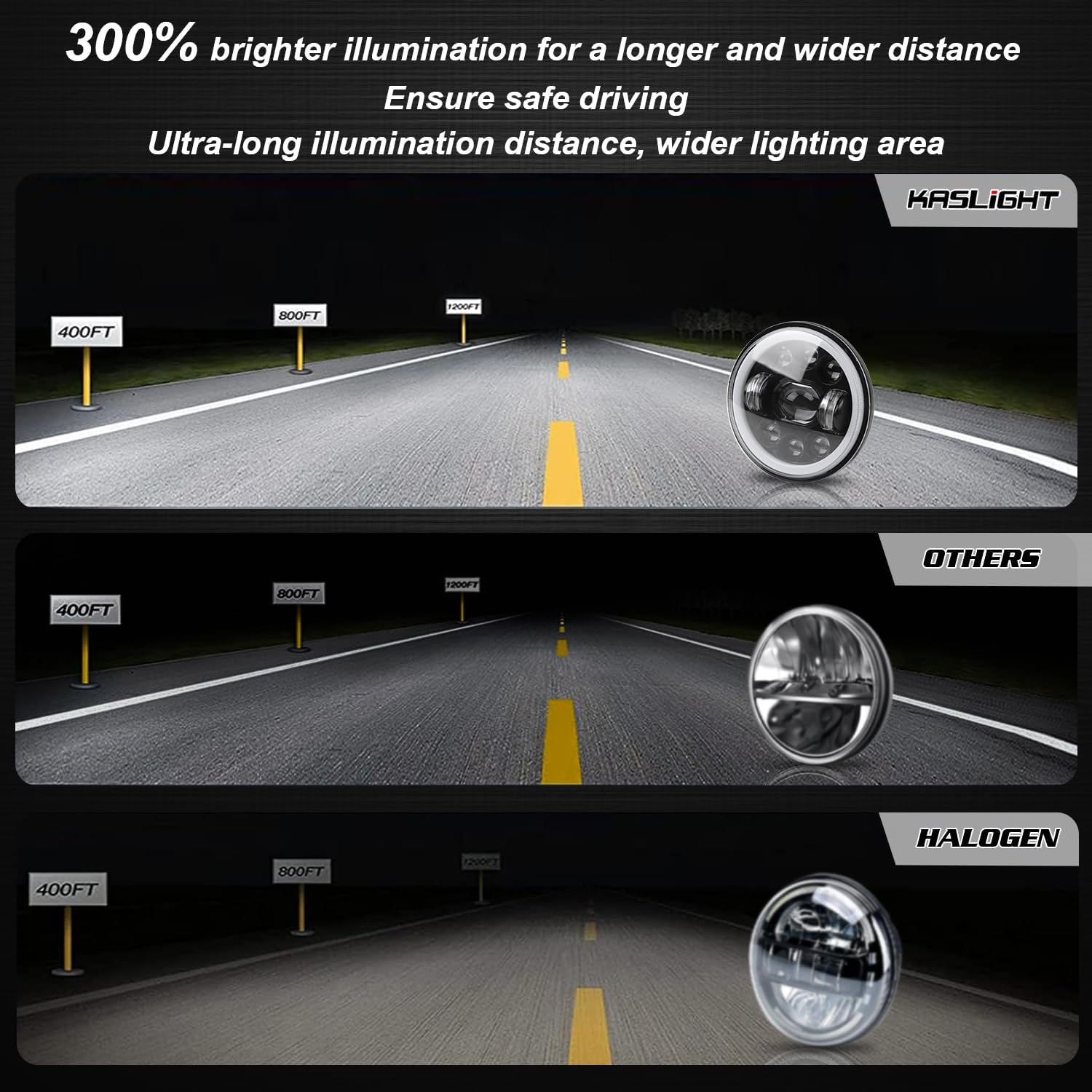 5.75 inch LED Headlight Motorcycle, Front Round Headlight Hi/Lo Beam DRL Amber Turn Signals Compatible with Harley Davidson Sportster lron 883 Dyna Low Rider XLH883 Super Glide 500 750 Street Bob