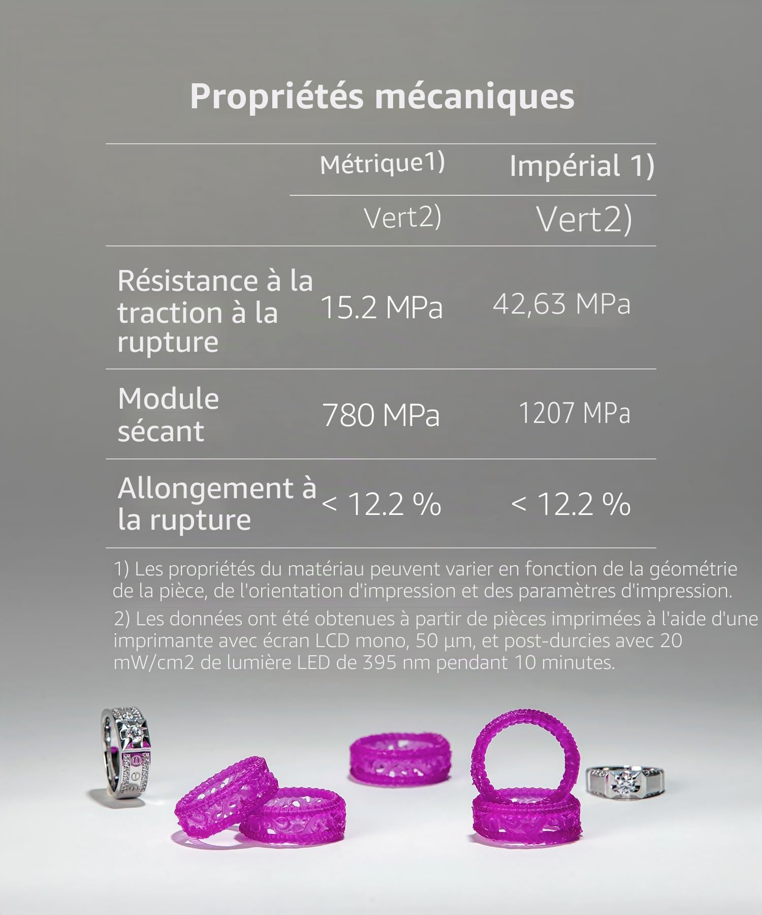 SuperCast Résine 3D Chargée en Cire Moulage de Bijoux Métal Corée (500g)