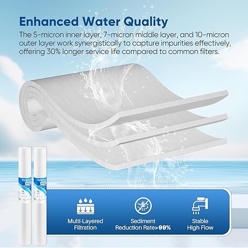 Miniatura 7 de PUREPLUS Filtro de agua para toda la casa de sedimentos de 5 micrones, 20 x 2.5 pulgadas, prefiltración de sedimentos de 20 pulgadas, cartucho de