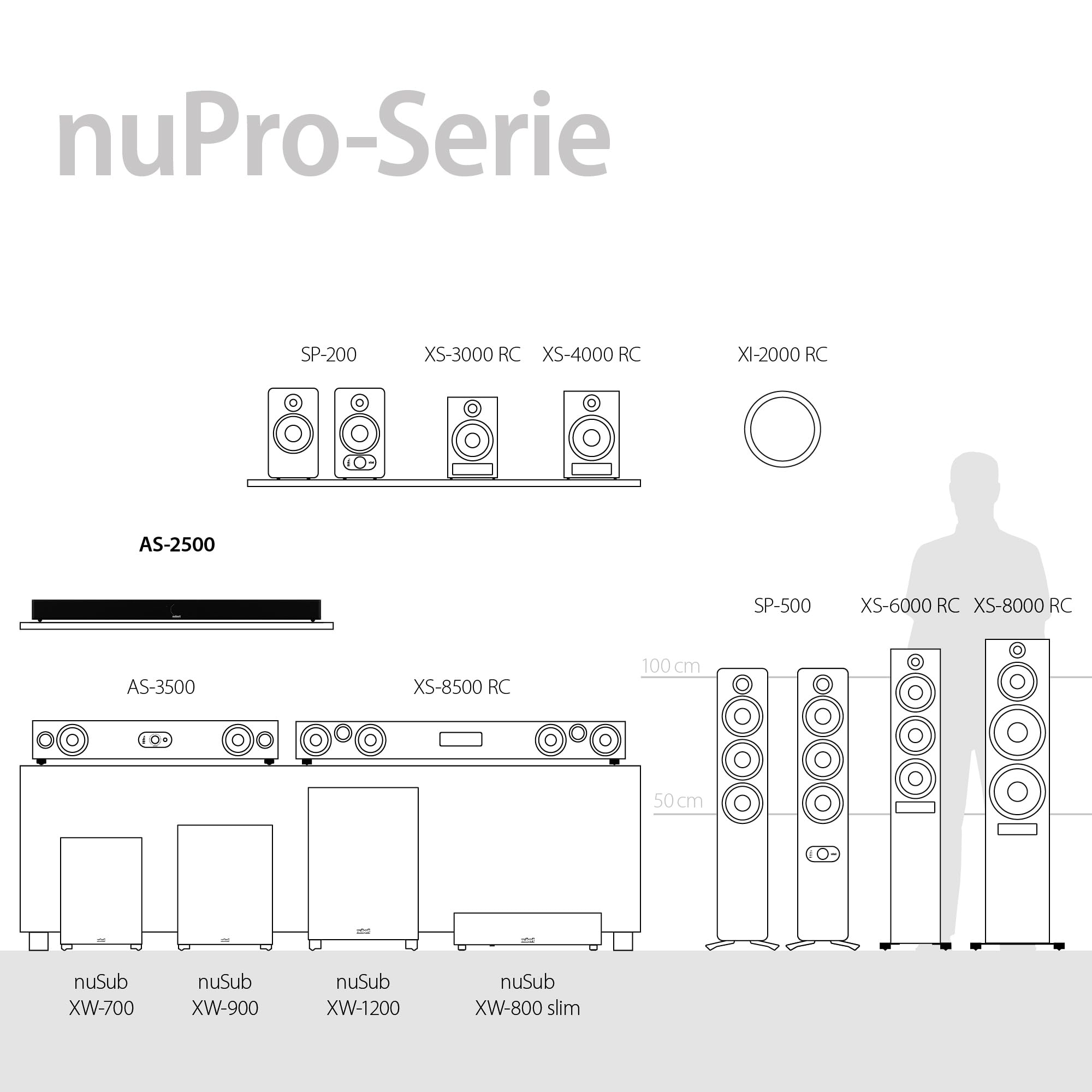 Nubert nuPro AS-2500 | Schwarze kompakte Soundbar mit Dolby Audio, DTS und Bluetooth | Aktiver TV-Lautsprecher für Spitzenklang | Geeignet für Wandmontage | Stereoton in 3-Wege-Technik