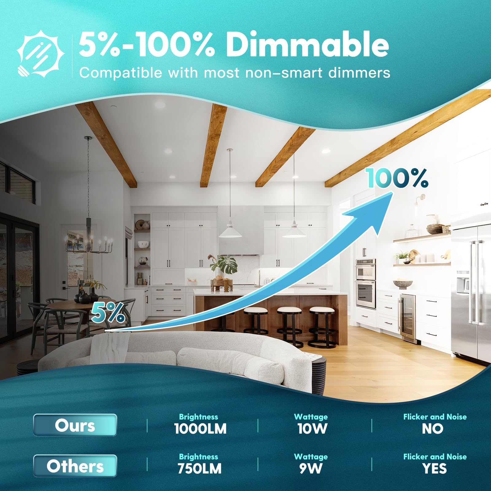 Retrofit LED Recessed Lighting - 5 Color Temperatures -3 Retrofit LED Recessed Lighting - 5 Color Temperatures -3