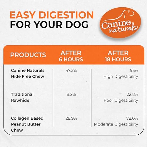 Miniatura 7 de Canine Naturals Masticable de mantequilla de maní  Golosinas para perros 100% sin cuero crudo, hechas con mantequilla de maní real, totalmente