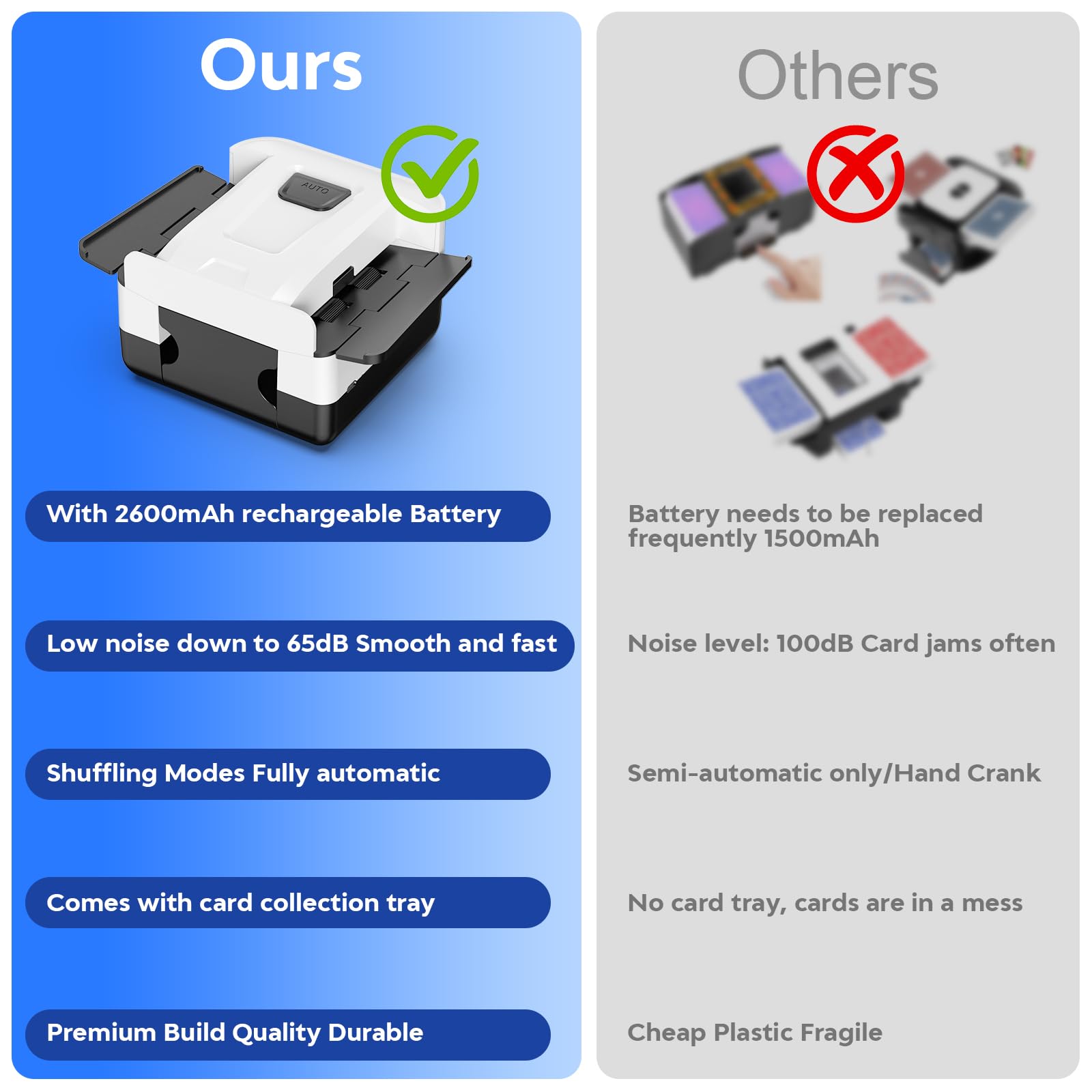 Mélangeur de Cartes Automatique, Électronique Mélangeur de Carte pour 1-2 Ponts Rechargeable 2000 mAh Faible Bruit pour Poker, UNO, Blackjack, Skip-Bo, Phase 10, Texas Hold'em, Belote (Noir)