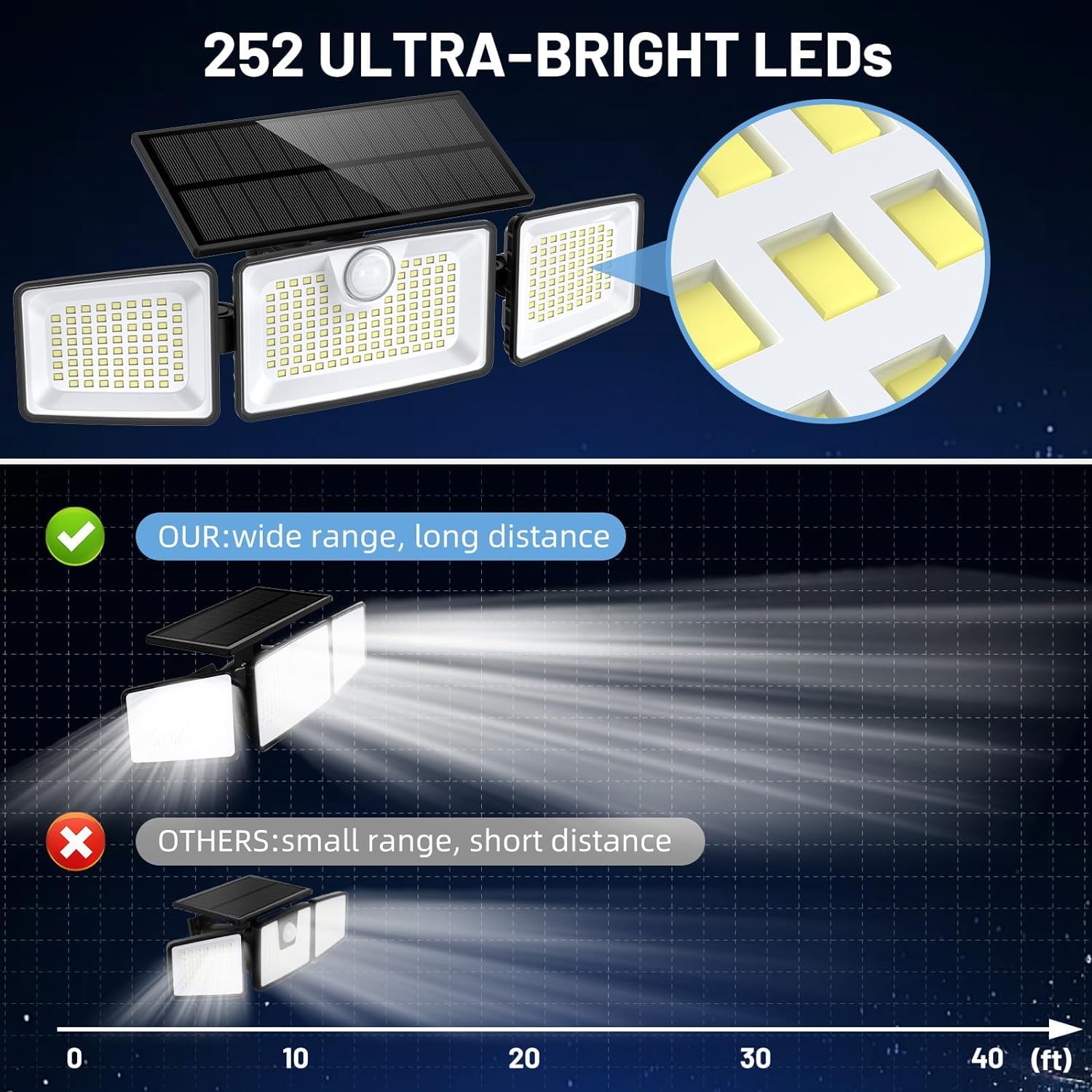 Lumisky Gleamax Solar-Spots, 3 Köpfe, schwarz, LED-Beleuchtung, leistungsstark, schwenkbar, mit Bewegungsmelder und Fernbedienung, ideal für Garten, Terrasse und Außenbereich, 2 Stück
