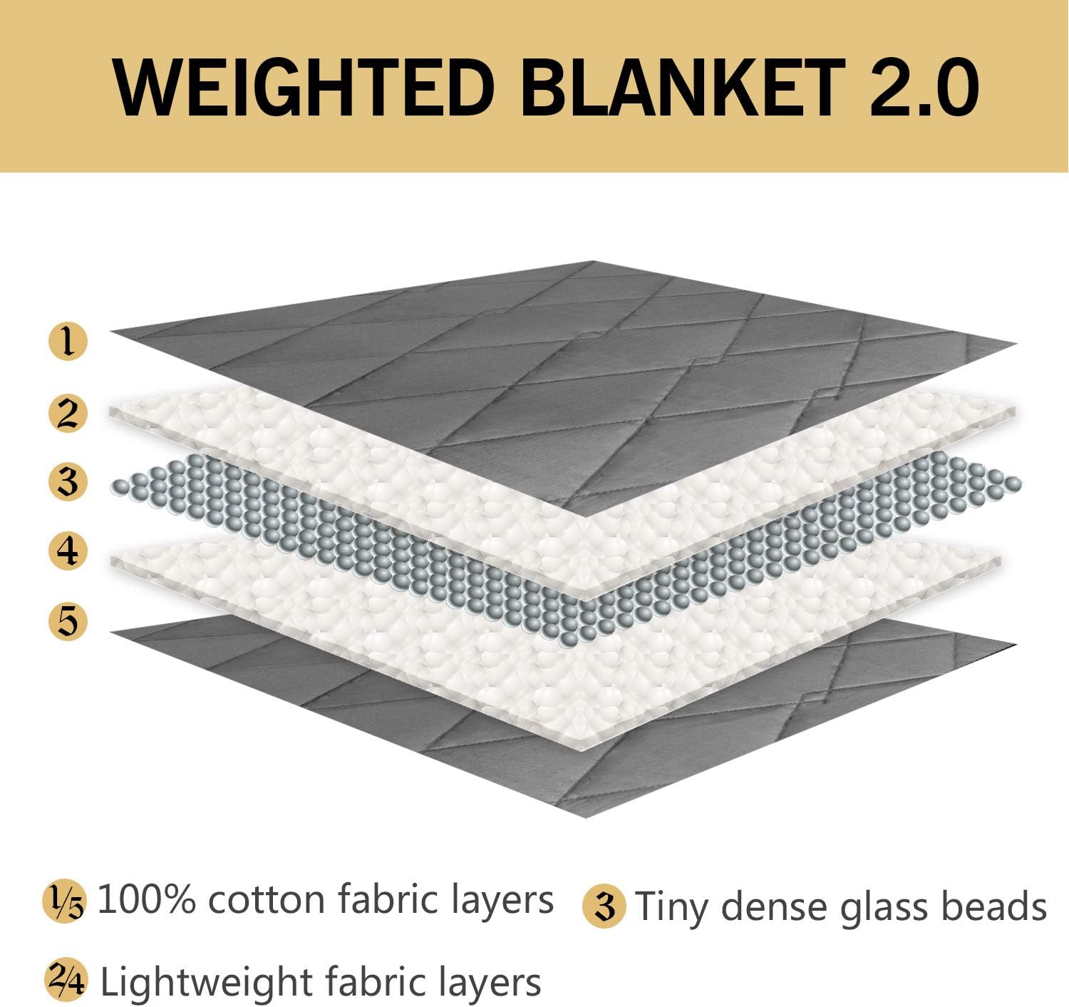FAHUA Original Weighted Blanket 25 lbs 60"x80" Queen Size Adult Breathable Cotton Heavy Blanket with Glass Beads (Grey)
