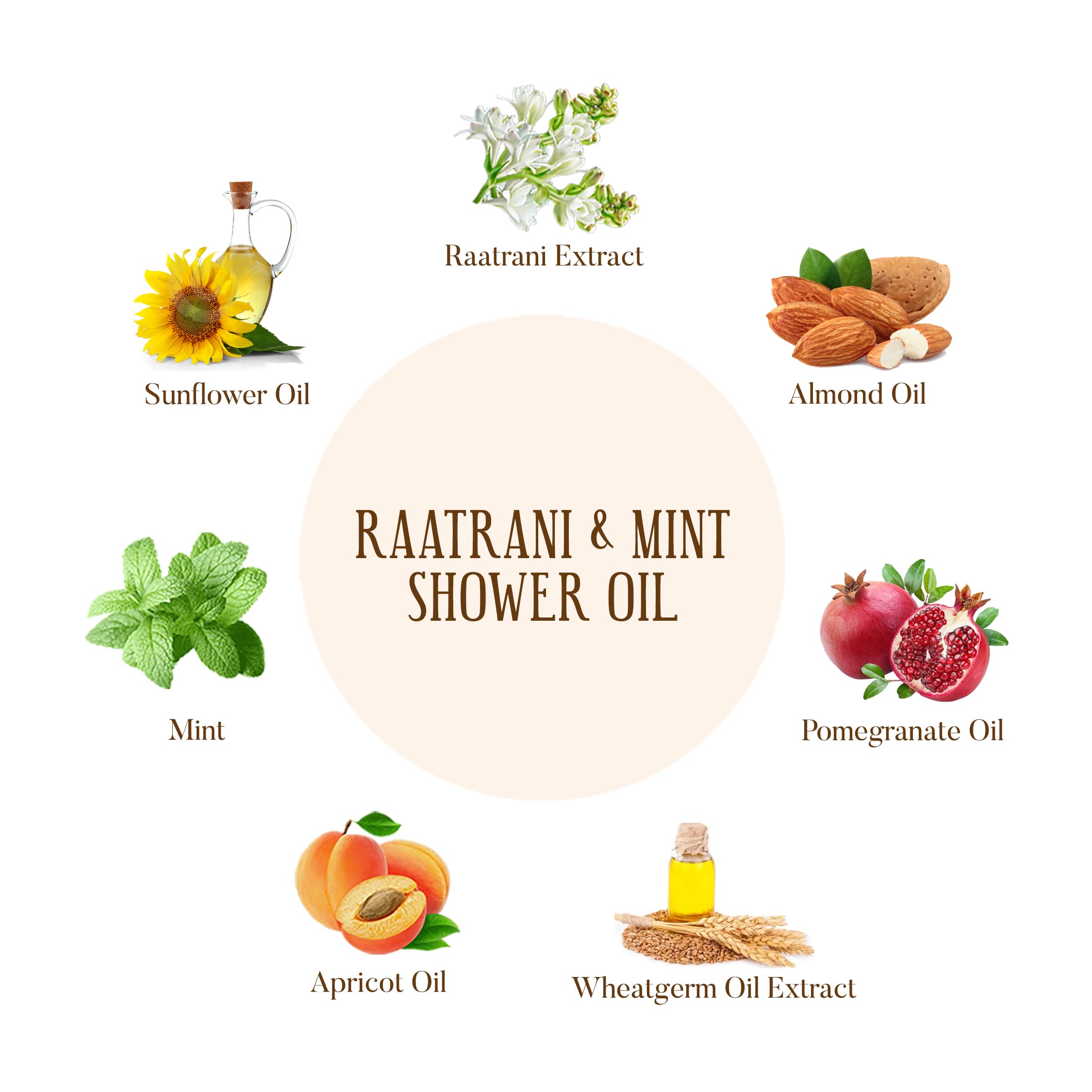 Ohria Ayurveda Raatrani & Mint Shower Oil | Cooling, Uplifting & Refreshing/| Men & Women| For All Skin Types - 50ml - Image 3 thumbnail