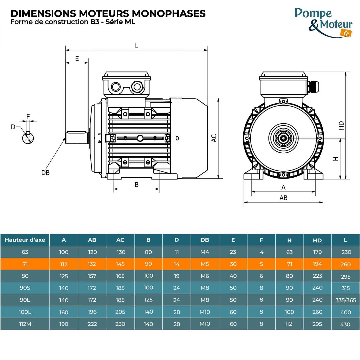 Motor eléctrico 0,37 Kw 1500 RPM 220 V Monofásico Cemer Ml7124b3 - Brida B3
