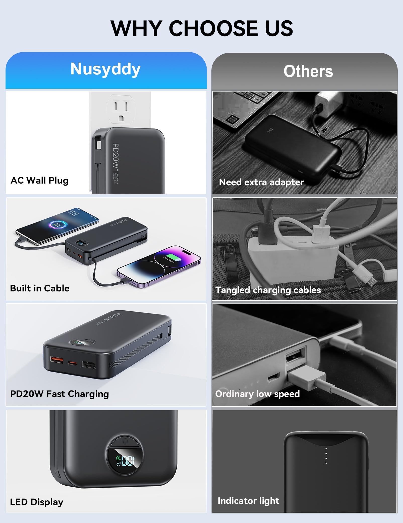 Nusyddy Caricabatterie portatile con cavo integrato e spina a muro AC, USB C Power Bank 20000 mAh 22,5 W, ricarica super veloce, caricabatterie portatile leggero per telefono, batteria da viaggio per