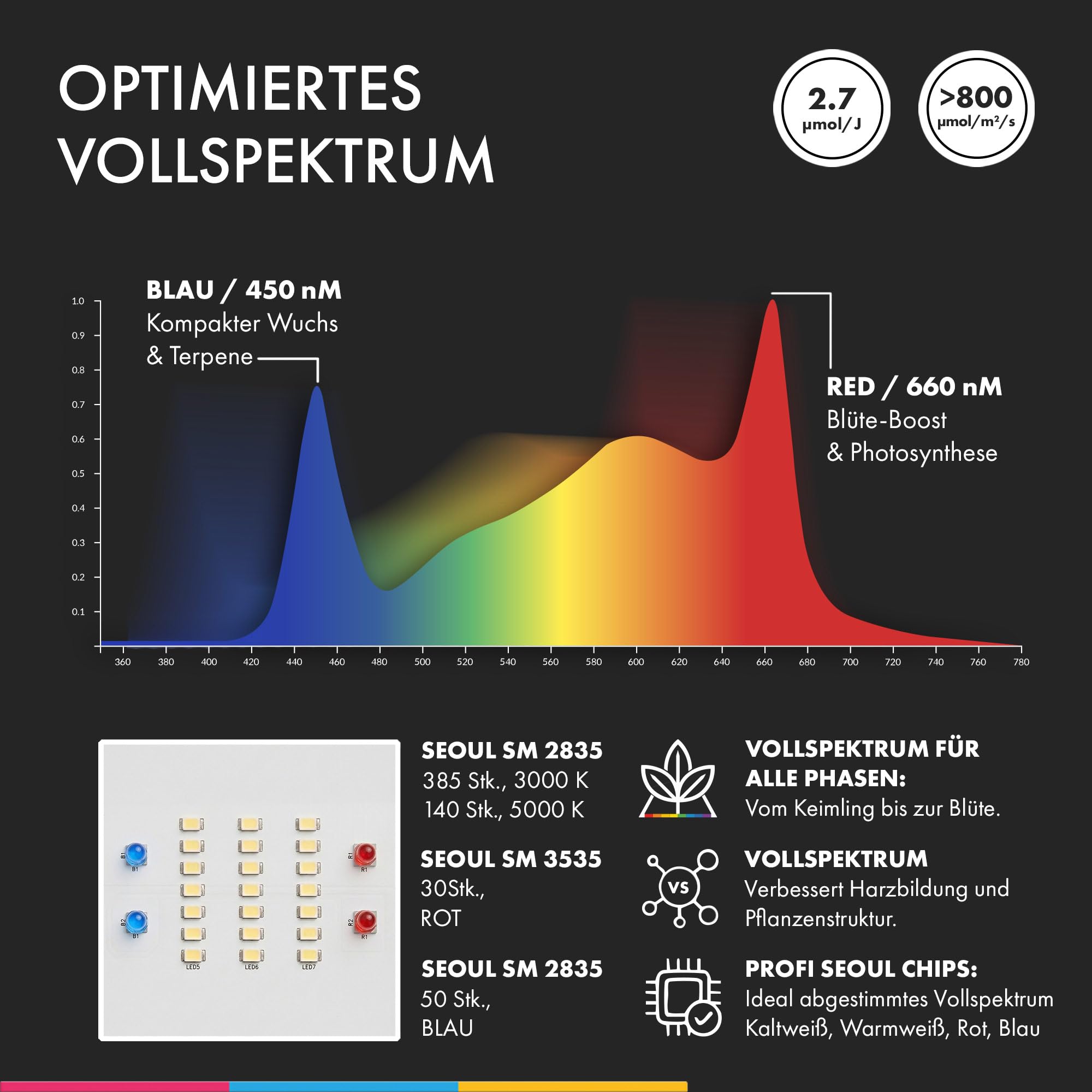 Caluma Force Lampe de croissance à LED à spectre complet 150 W