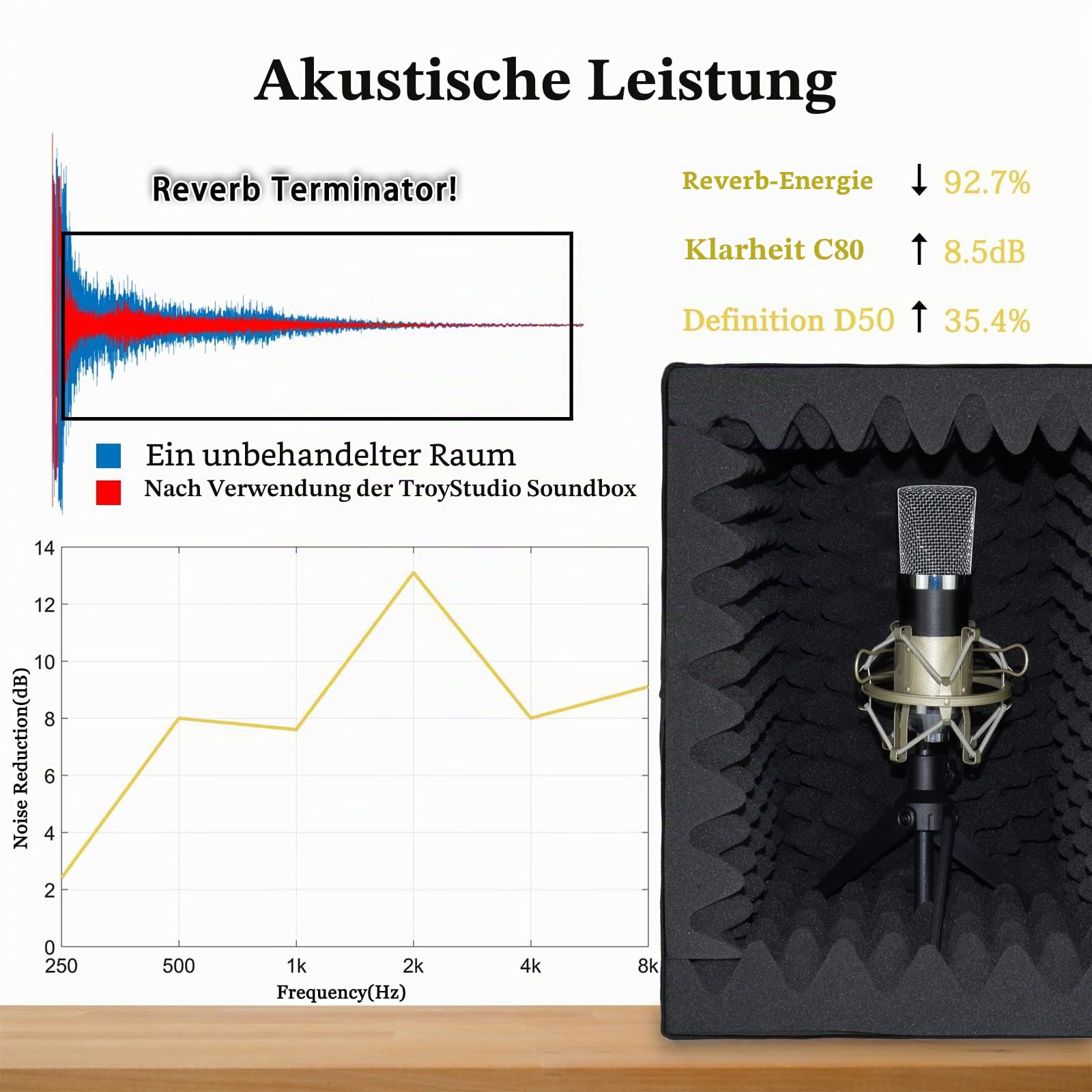 BXI Tragbare Gesangskabine, großes faltbares Mikrofon-Isolationsschild, Musikaufnahme-Studio, schallabsorbierende Box, Schreibtisch und Ständer, Reflexionsfilter mit verdicktem, dichtem Akustikschaum