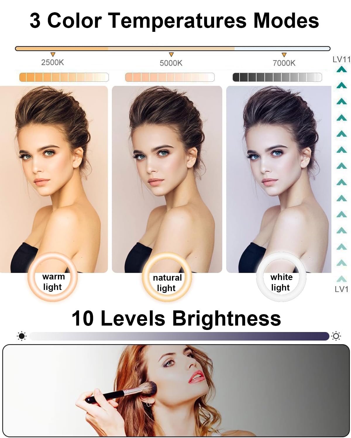 Zoeley Anillo de luz LED, Aro de Luz con Pinza y Trípode 3 Colores Modo 10 Brillos Regulables 360°Rotación Luz de Video Profesional para Zoom Call TikTok, Maquillaje Iluminación de Cámara de Red
