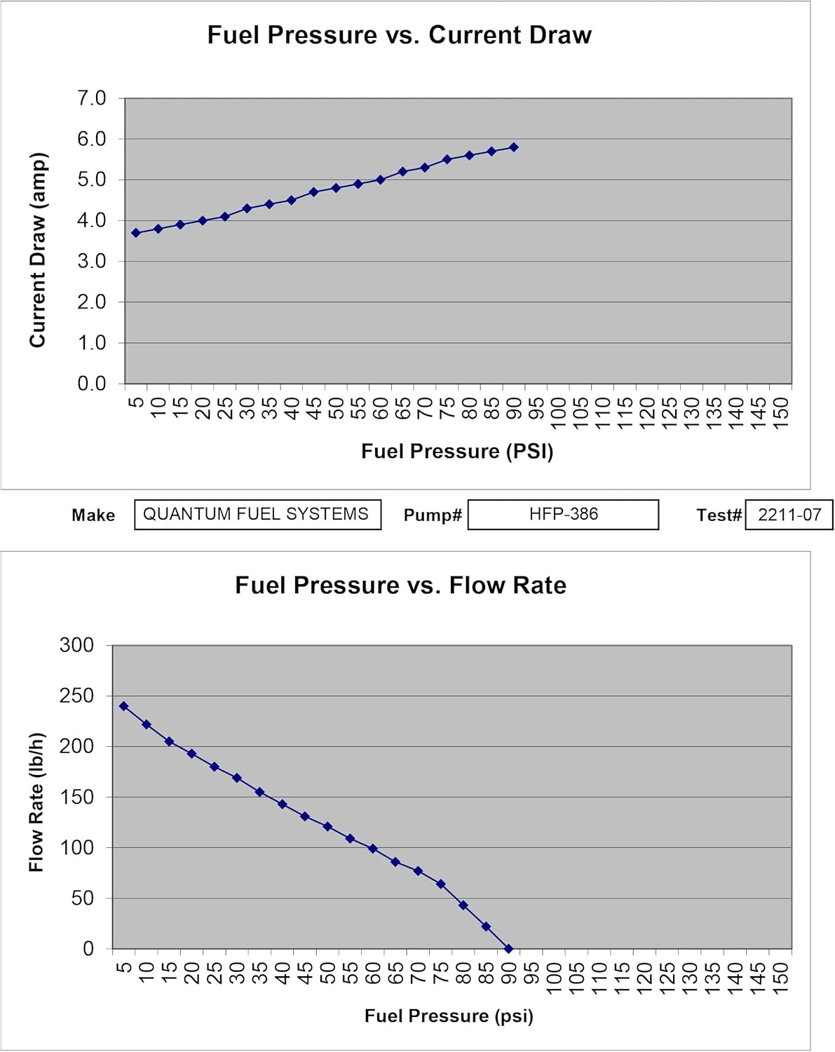 QFS Fuel Pump for 2006-2025 Kawasaki Vulcan 900, 1700, & S 650, Replaces 49040-0022, 49040-0035, 49040-0738, Restores OE Performance