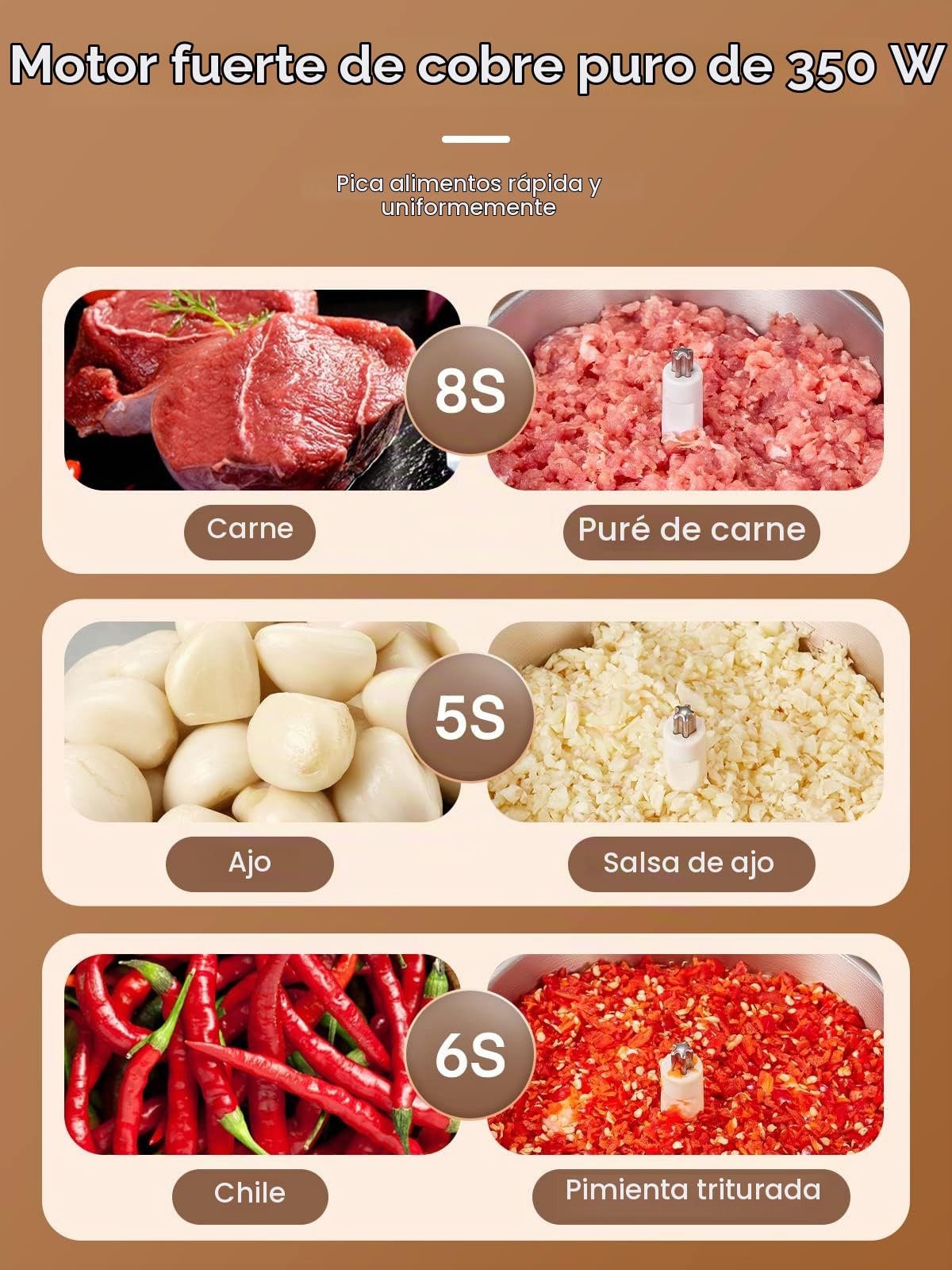 FOHERE 350W Picadora Eléctrica de Alimentos 3.5 L Trituradora de Alimentos | de Acero Inoxidable, Picadora de Alimentos con 4 Cuchillas y 2 Velocidades Ideal para Cebolla, Calabaza, Carne, Hierbas