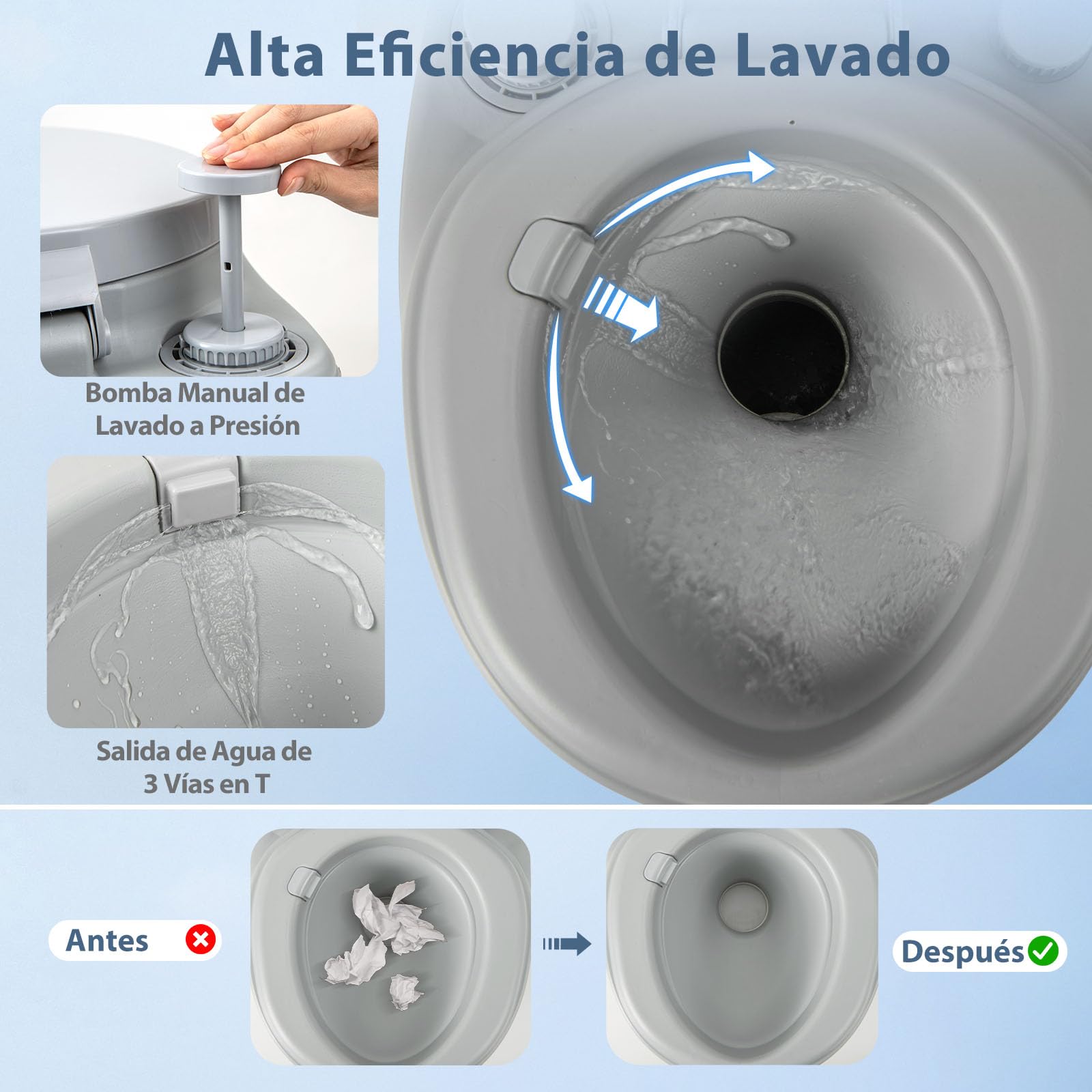 GOPLUS Inodoro Portátil para Acampar, Inodoro Móvil para Viaje con Tanque de Desechos 20 L, Bomba de Descarga, Soporta 150 KG, con Doble Desagüe y Asas para Interior y Exterior