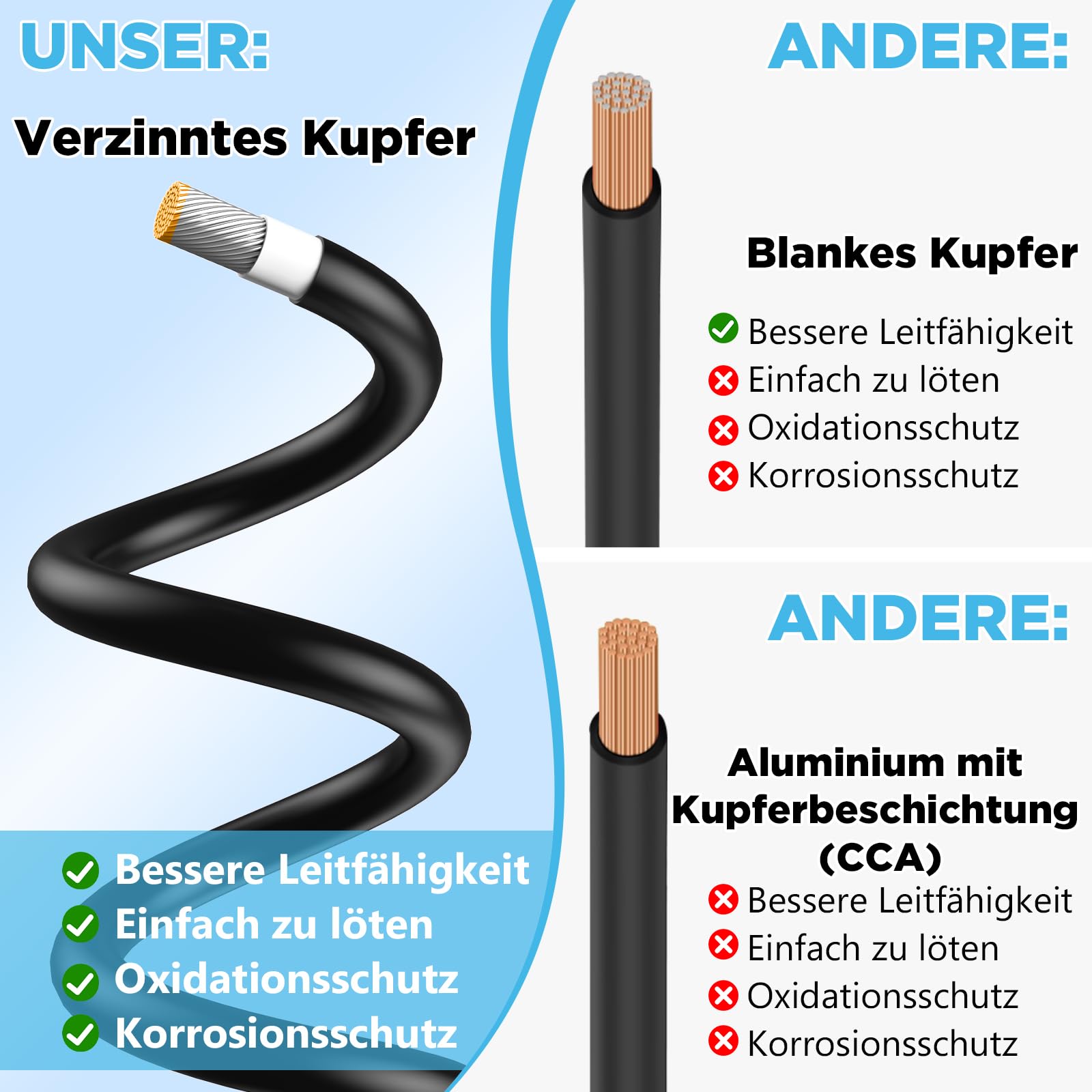 Oududianzi Solarkabel 6mm2 10m, Solarkabel Verlängerung 10/15/20/30/50m, Photovoltaik Kabel, PV Kabel 6mm2, PV Verlängerungskabel für Solarpanel, Wechselrichter und Laderegler (6mm2 2x10m)