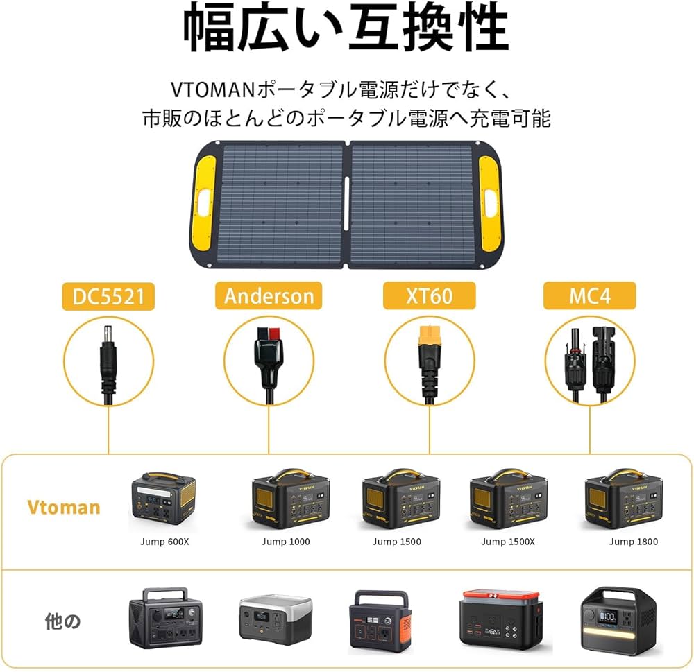 Amazon | VTOMAN ETFE ソーラーパネル 瞬間出力110W 発電効率 しっかり