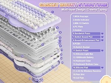 YUNZII C98 Wireless Mechanical Keyboard with Number Pad,98 Key BT5.0/2.4G/USB-C Hot Swap Gasket Mount keyboard,Custom RGB backlight,Cute Cake Keyboard for Win/Mac (Purple, Milk V2 Linear Switch)