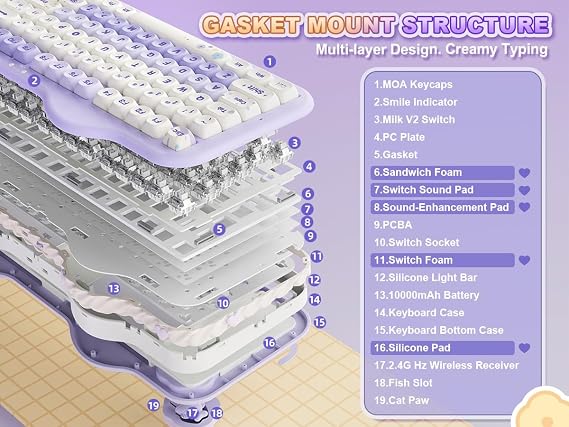 YUNZII C98 Wireless Mechanical Keyboard with Number Pad,98 Key BT5.0/2.4G/USB-C Hot Swap Gasket Mount keyboard,Custom RGB backlight,Cute Cake Keyboard for Win/Mac (Purple, Milk V2 Linear Switch)
